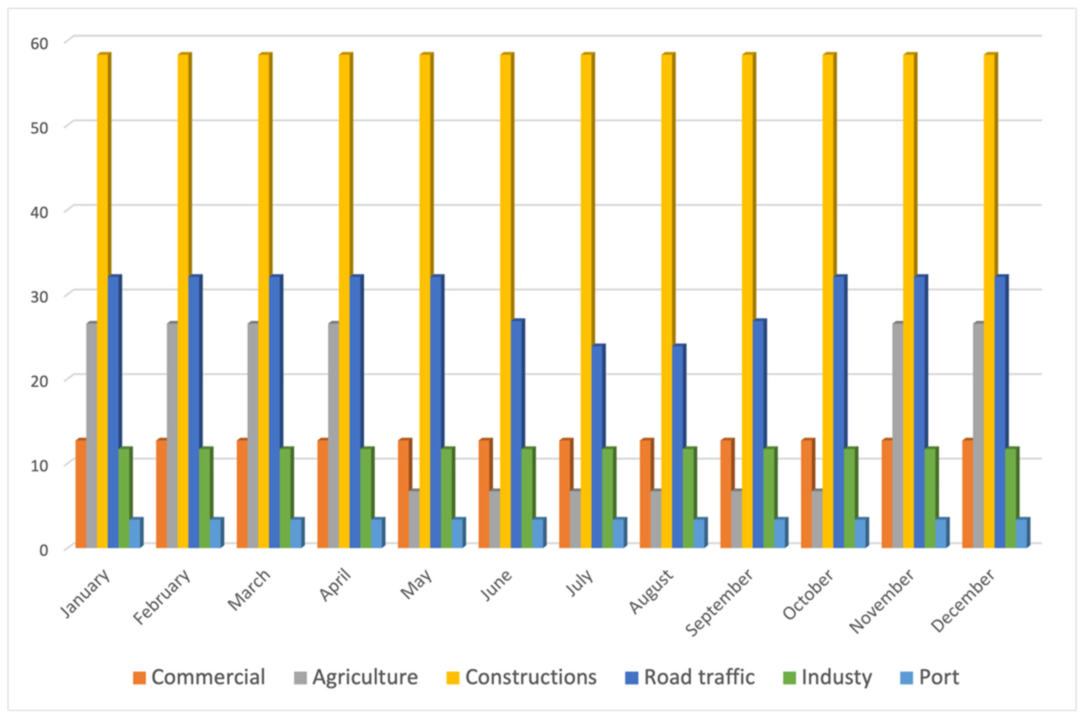 Sustainability 15 00930 g005