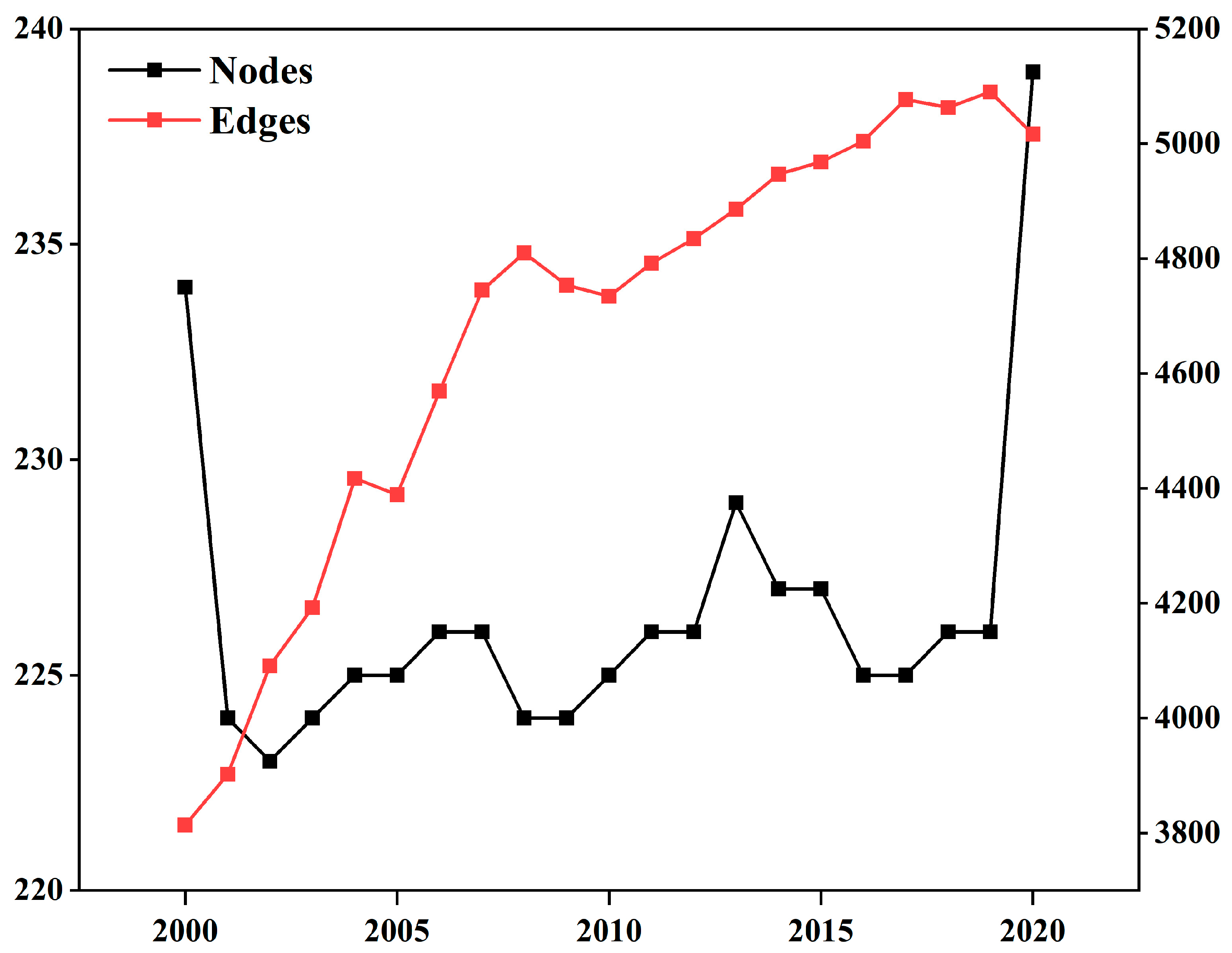 Sustainability 15 00931 g002