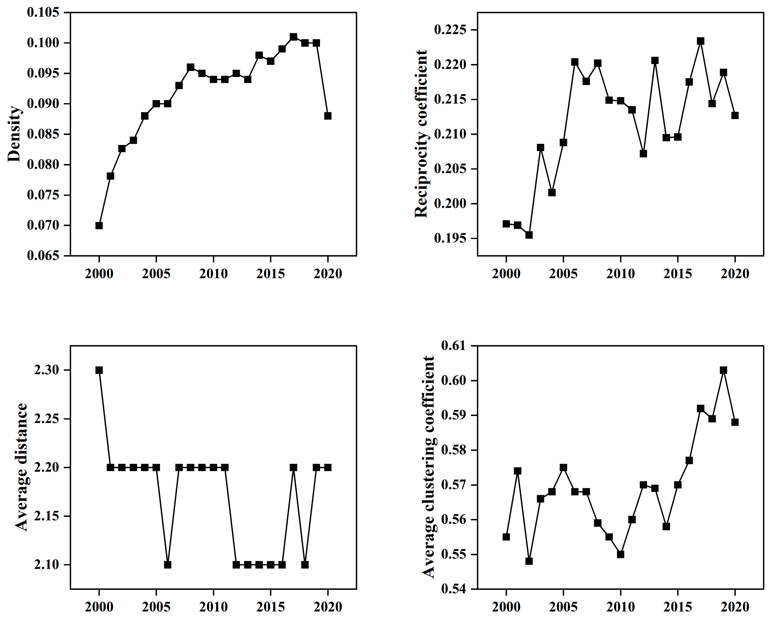Sustainability 15 00931 g003