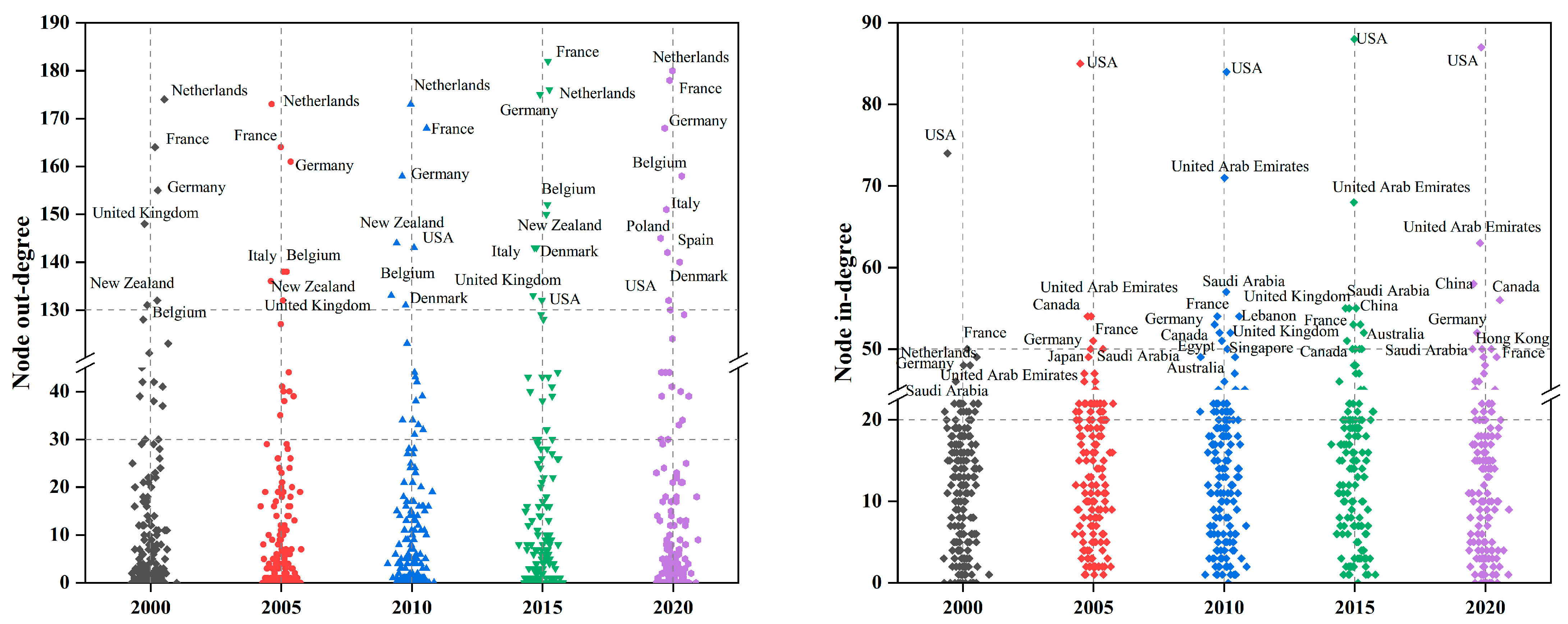 Sustainability 15 00931 g005