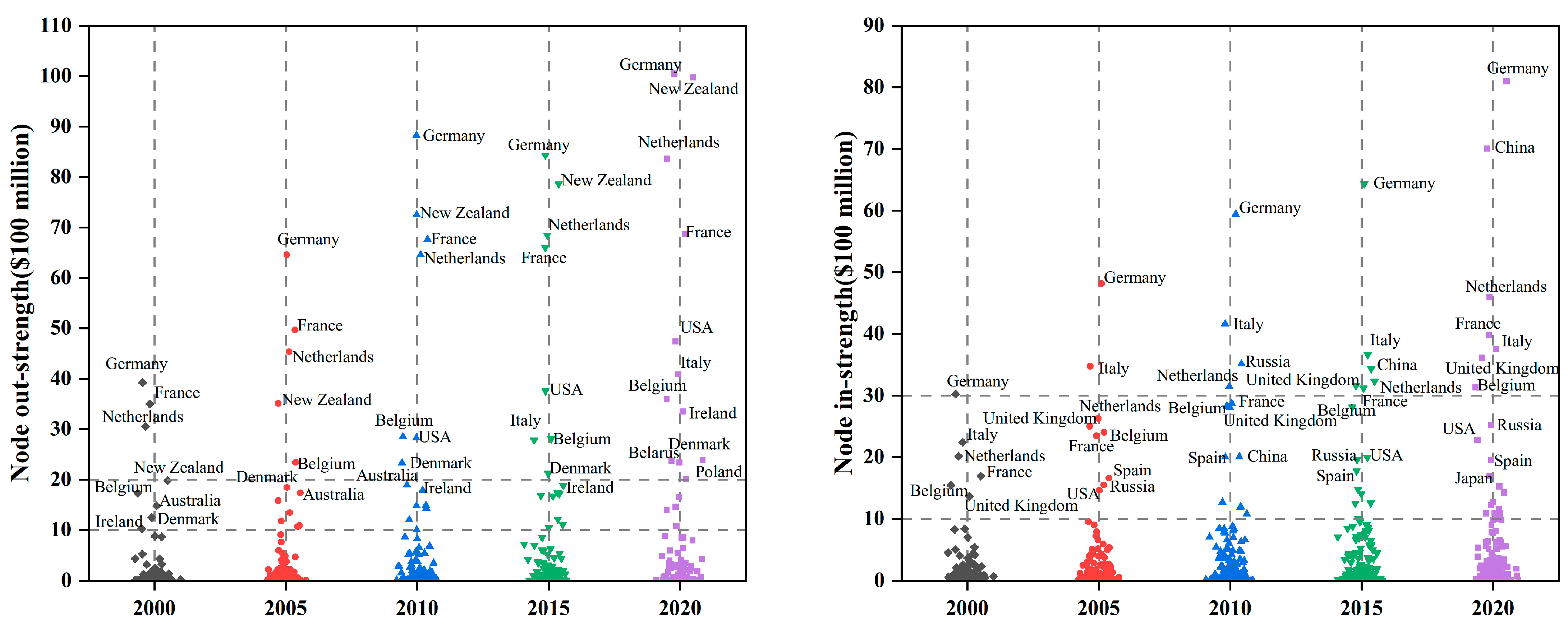 Sustainability 15 00931 g006