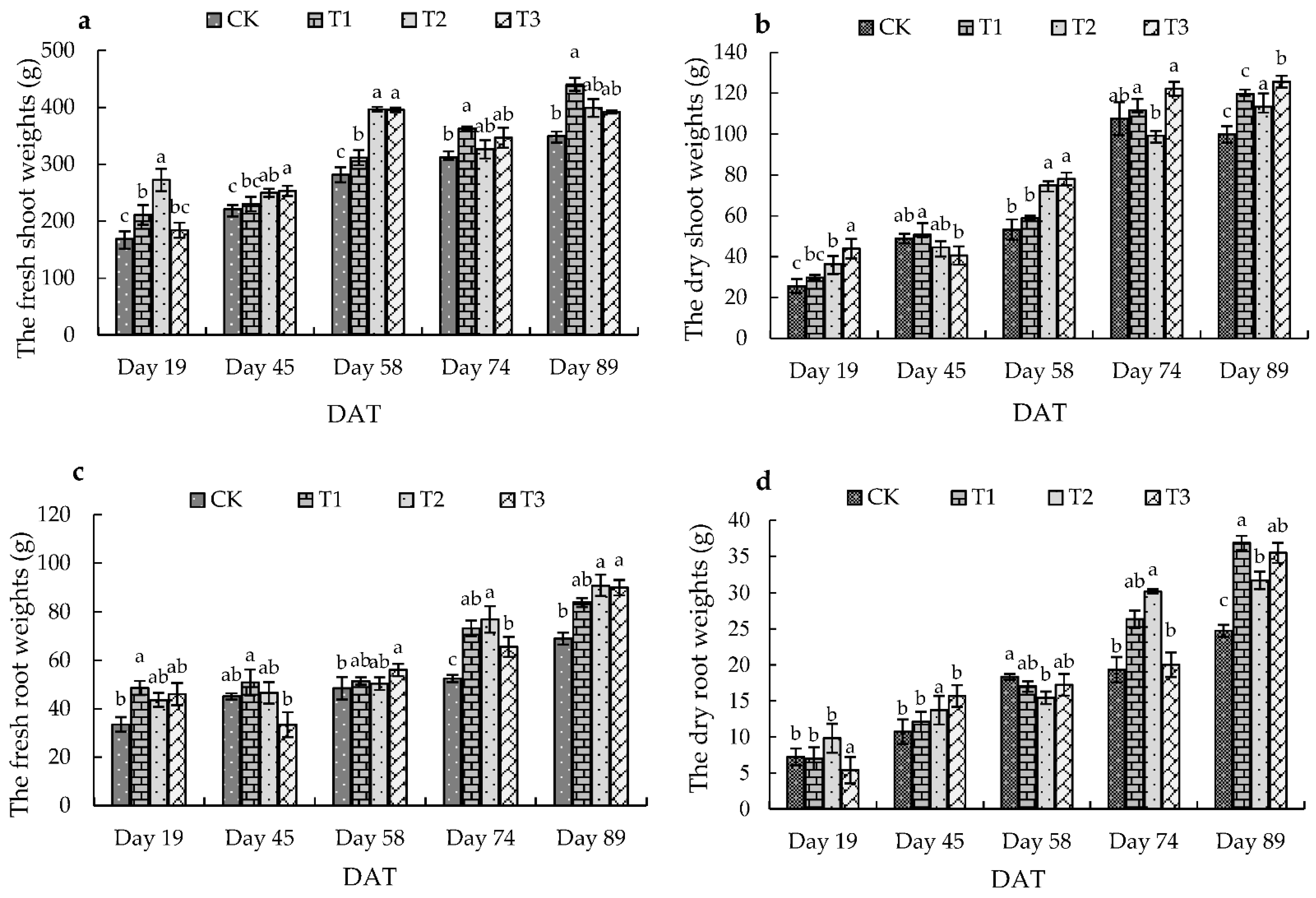 Sustainability 15 00932 g002