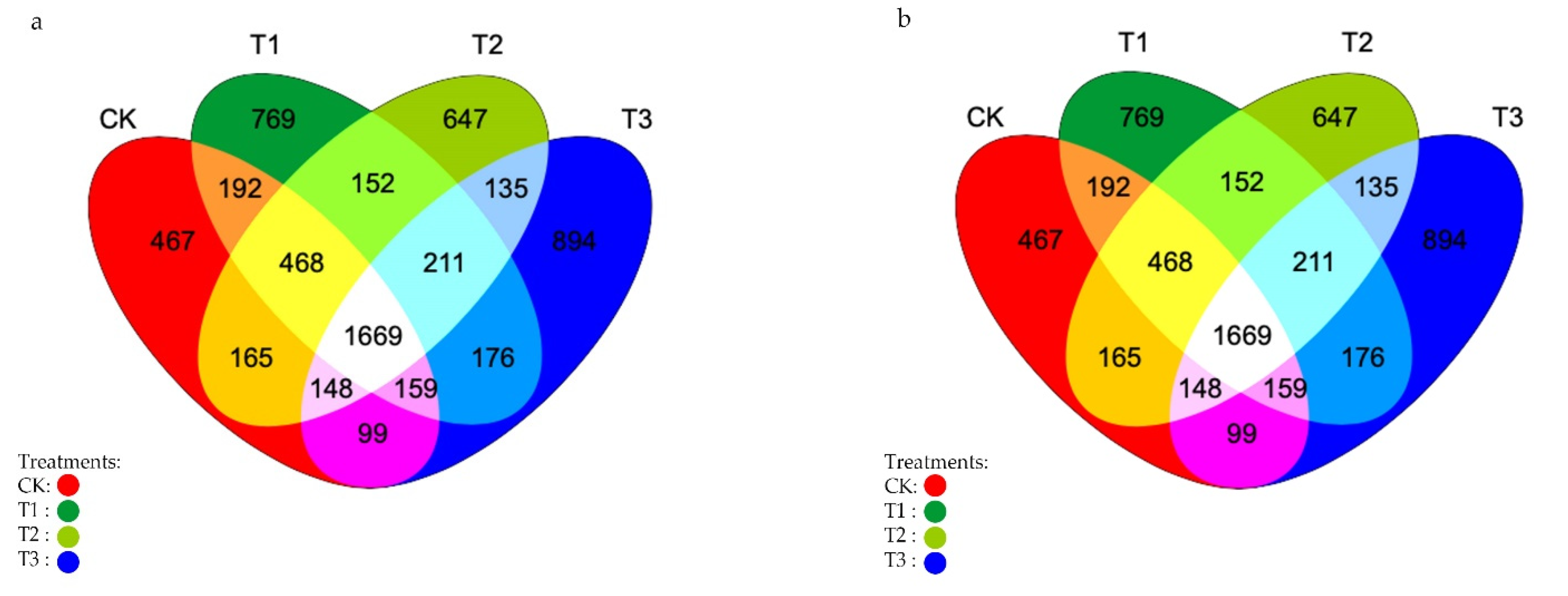 Sustainability 15 00932 g003