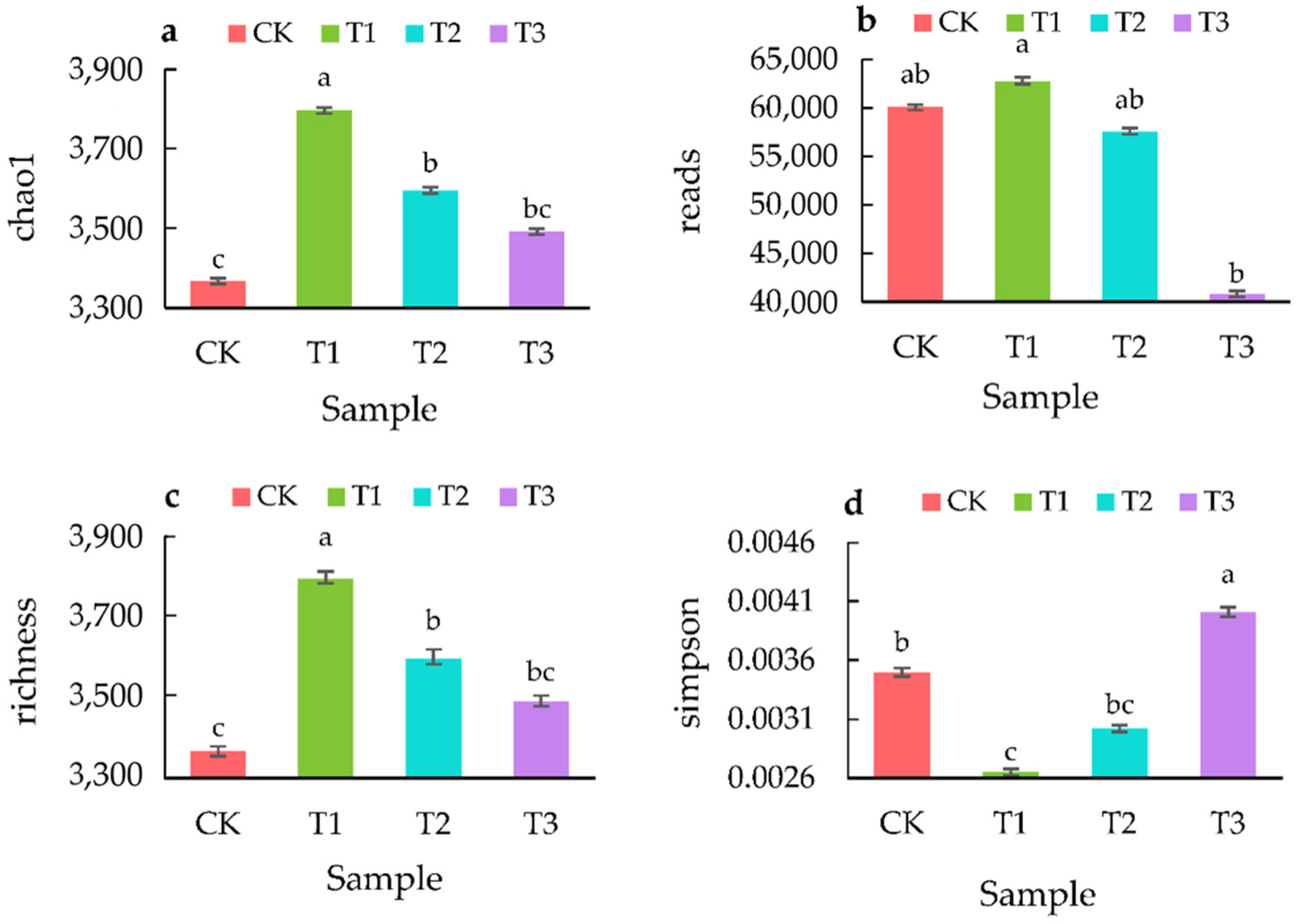 Sustainability 15 00932 g004