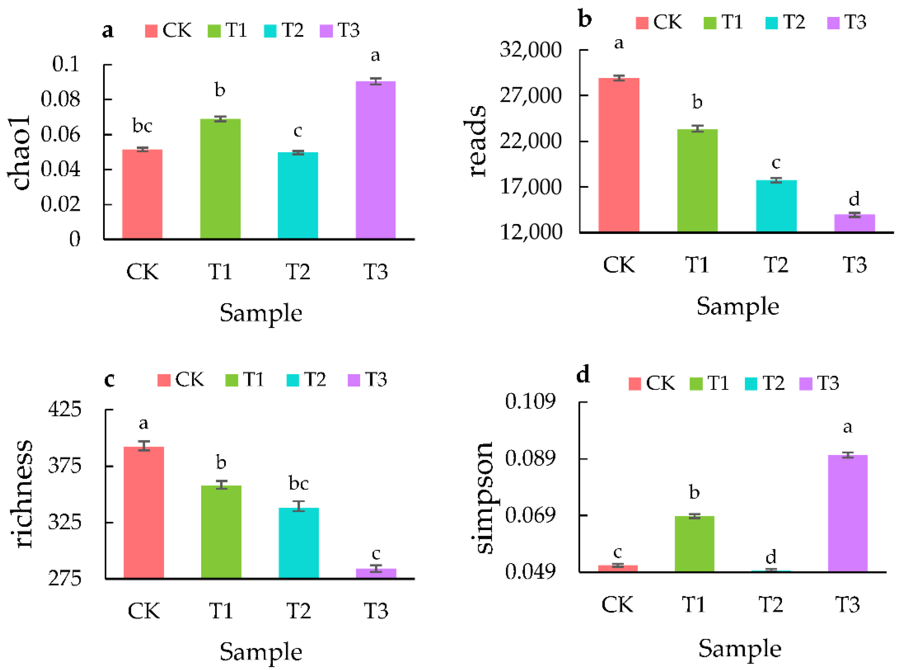Sustainability 15 00932 g005