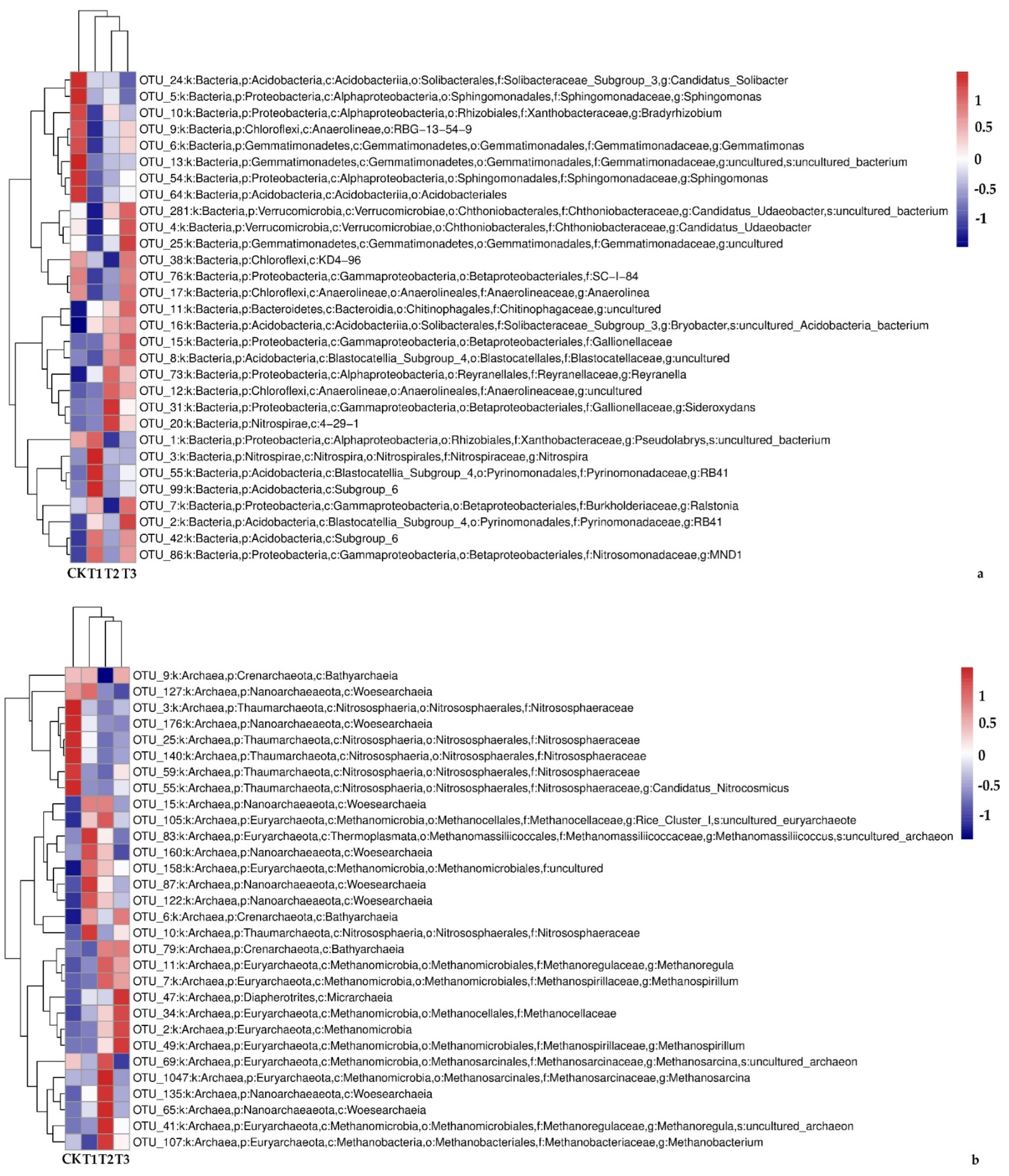 Sustainability 15 00932 g006