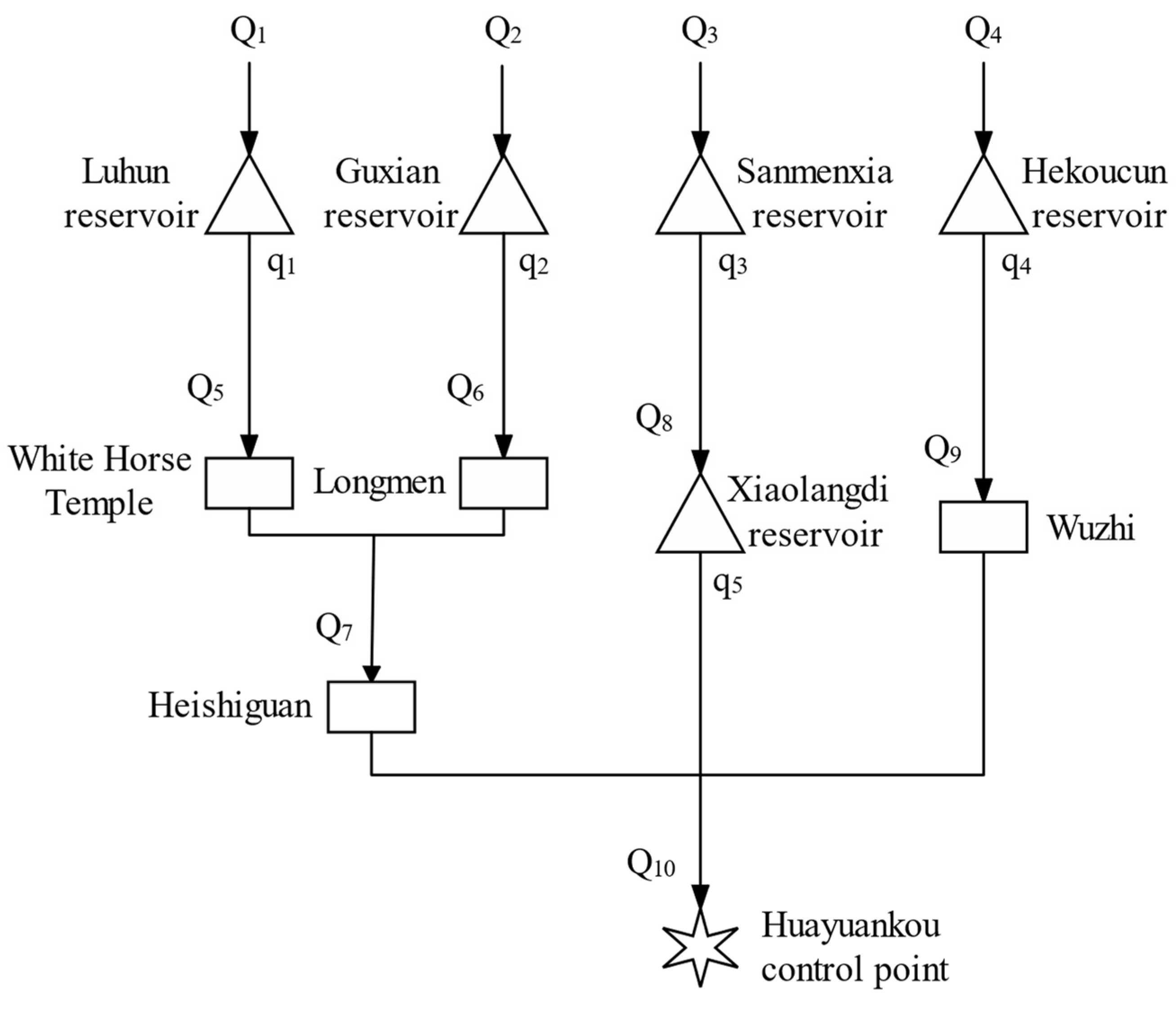 Sustainability 15 00933 g001 550