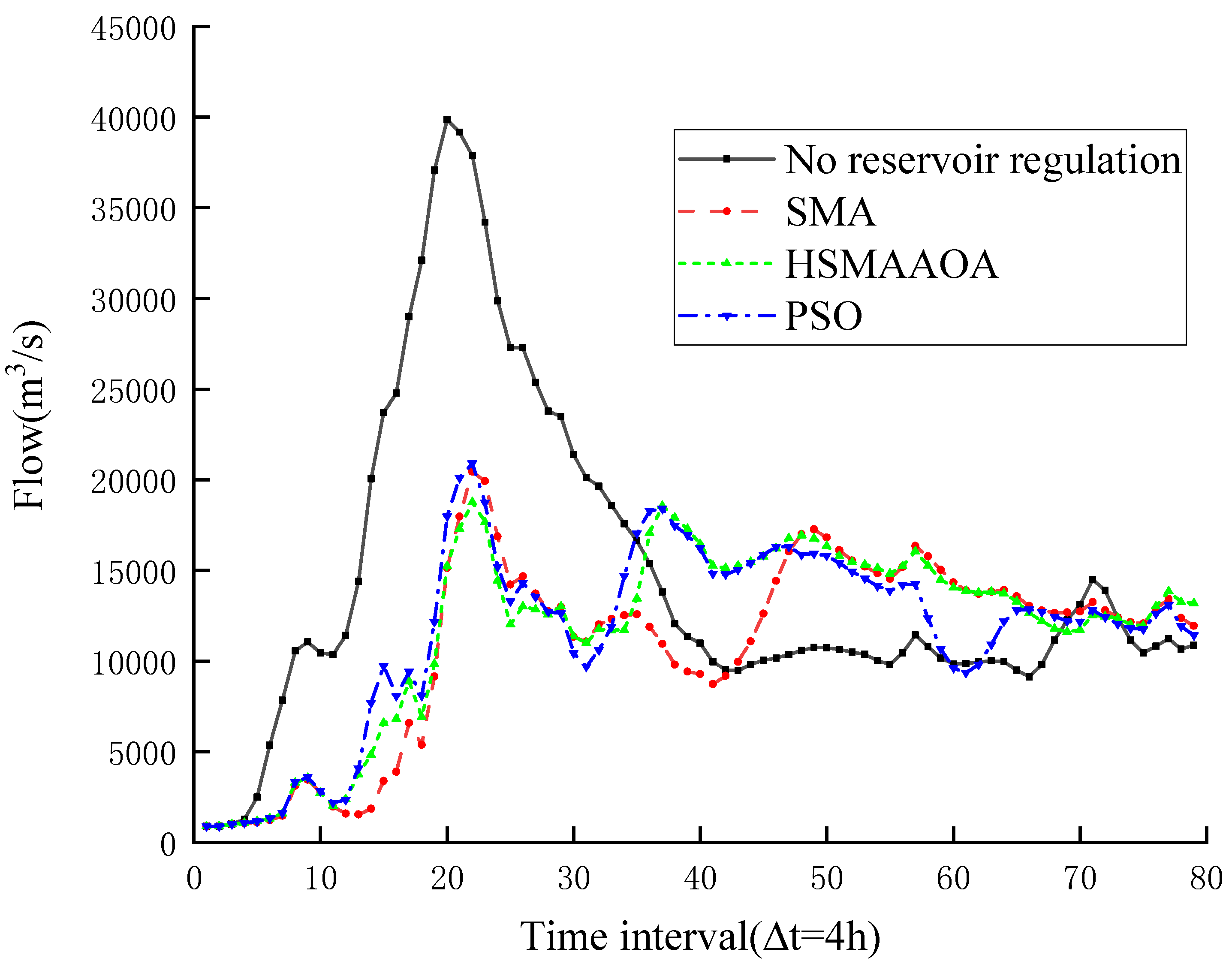 Sustainability 15 00933 g002 550