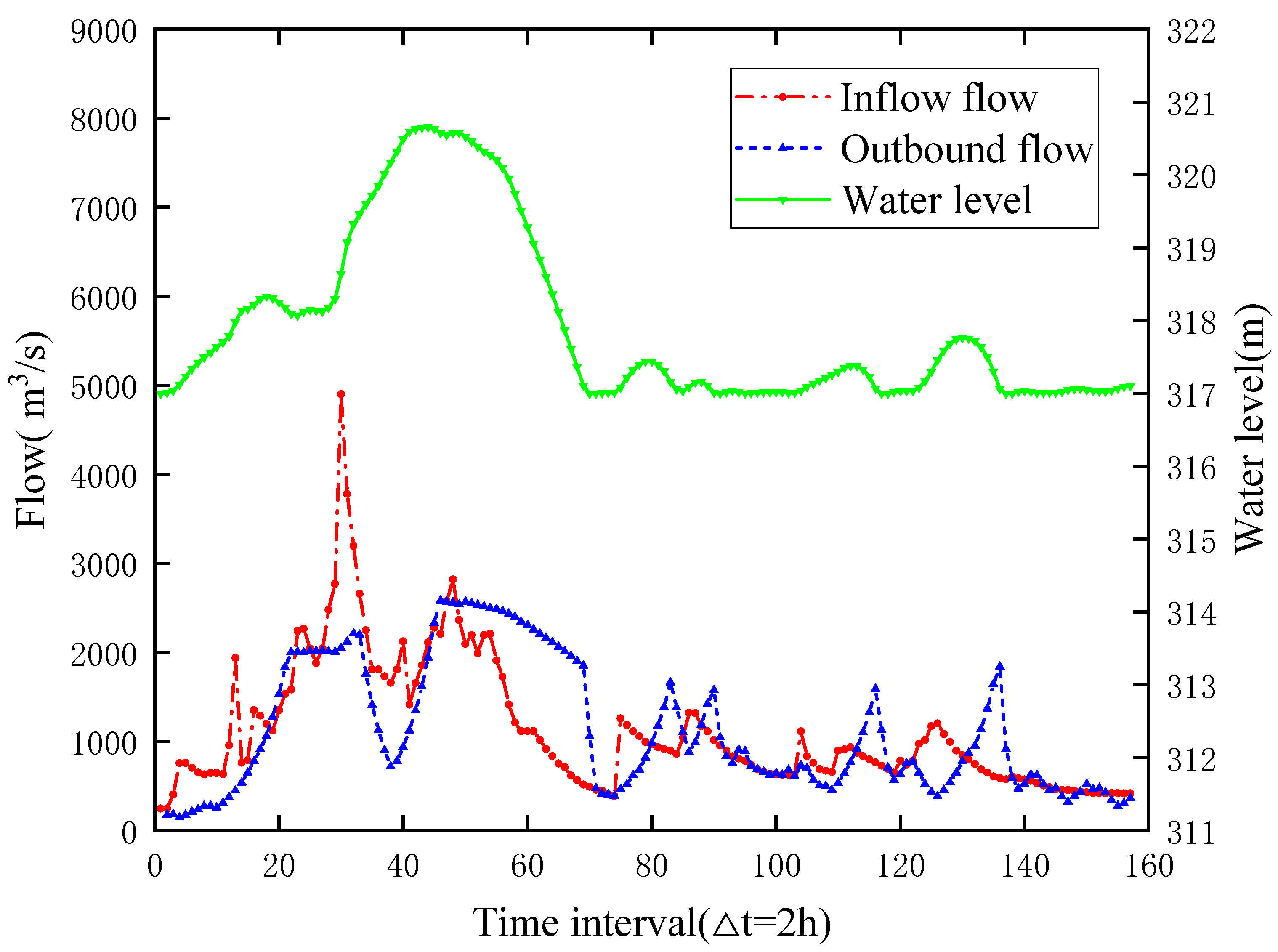 Sustainability 15 00933 g003 550
