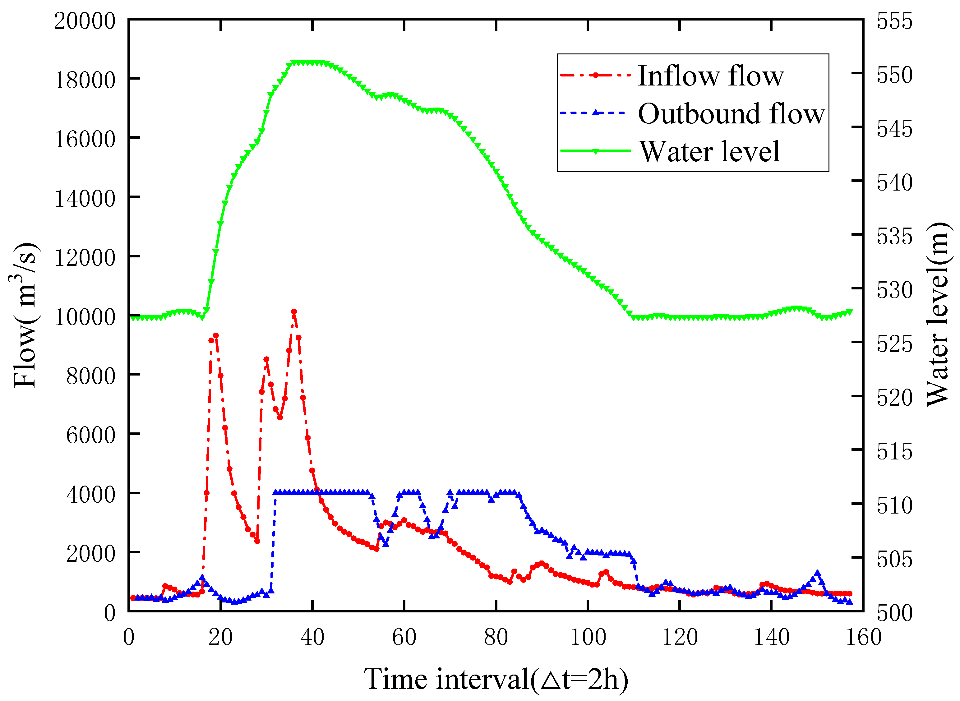 Sustainability 15 00933 g004 550