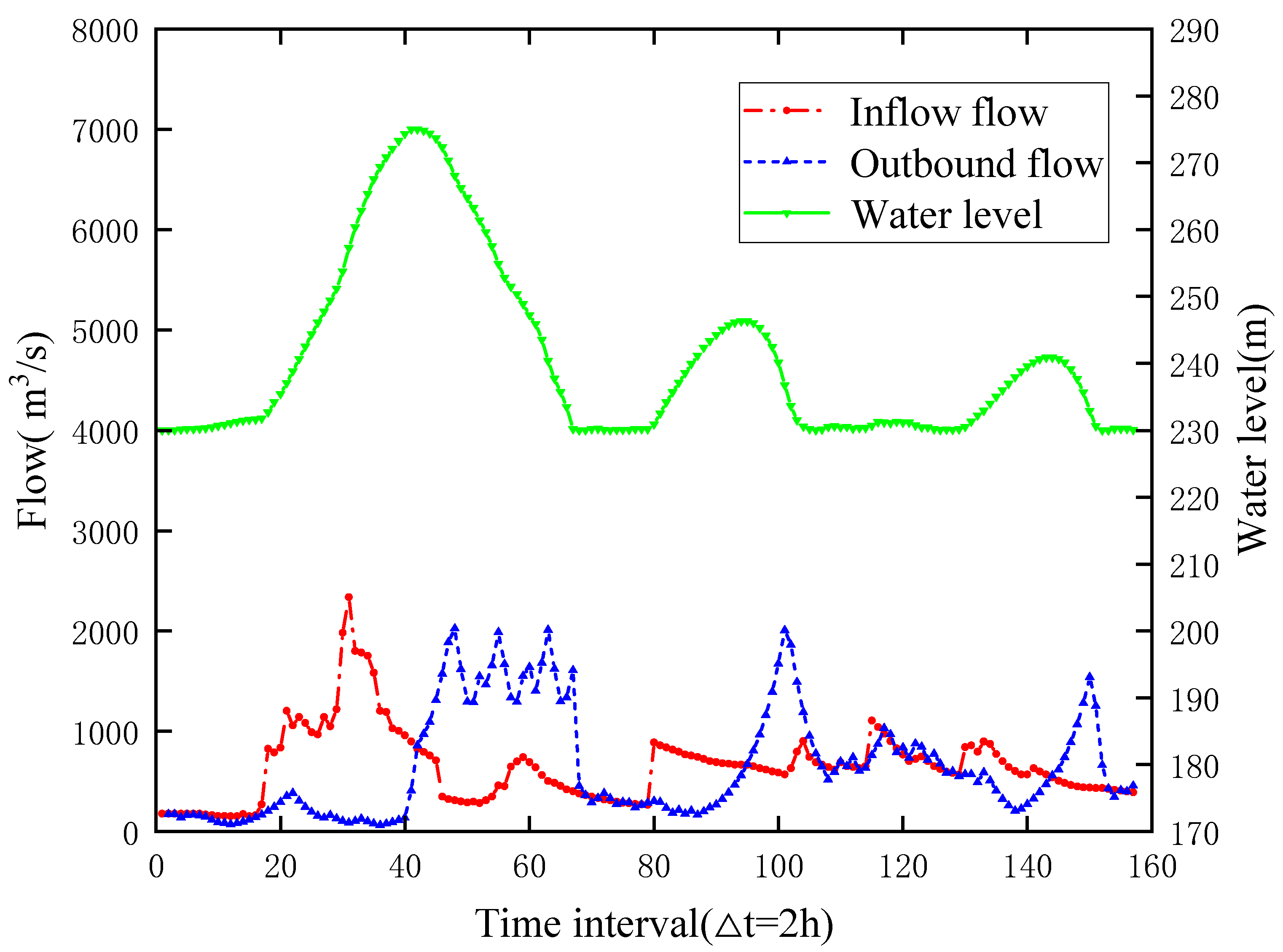 Sustainability 15 00933 g005 550
