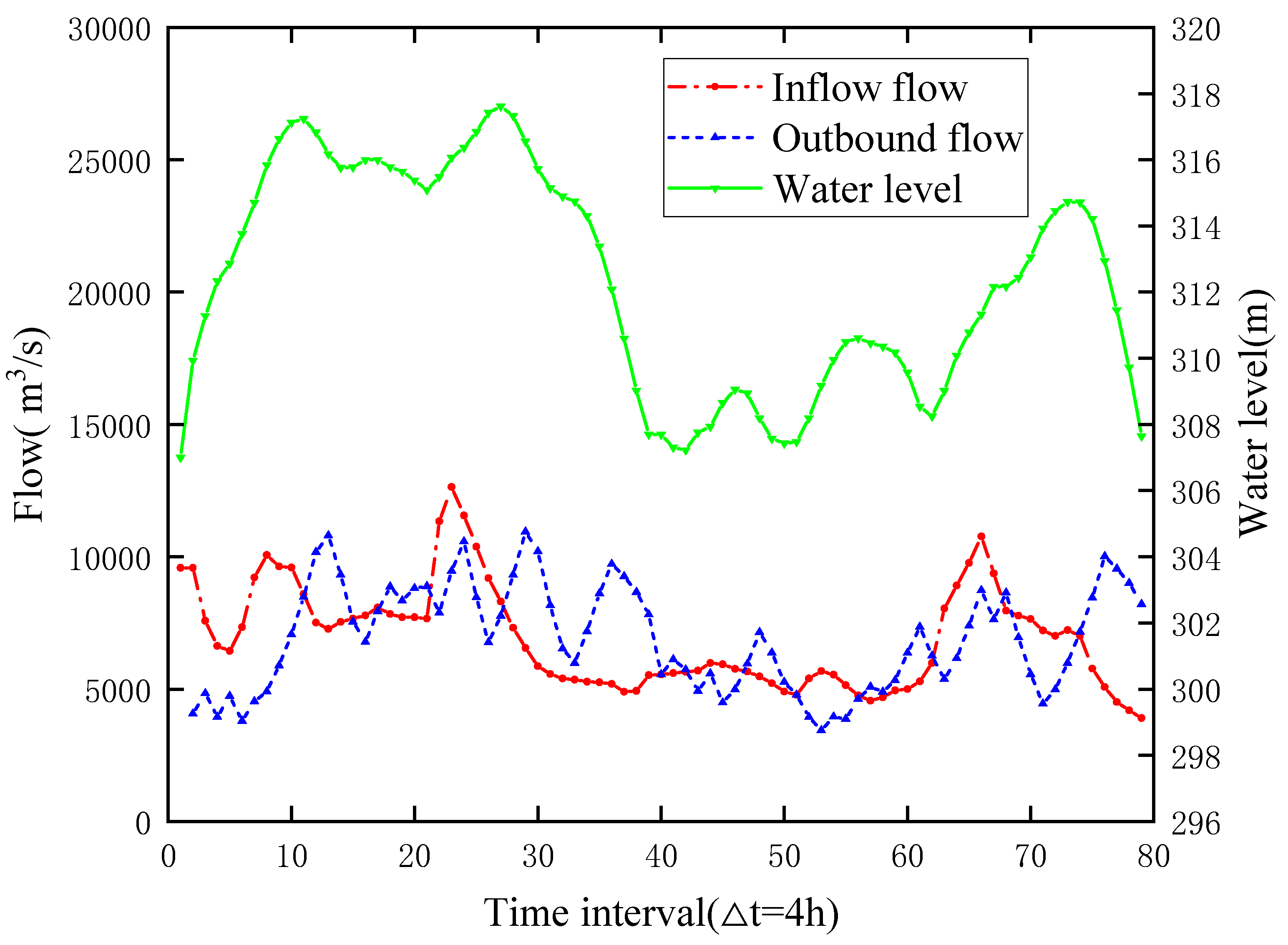 Sustainability 15 00933 g006 550