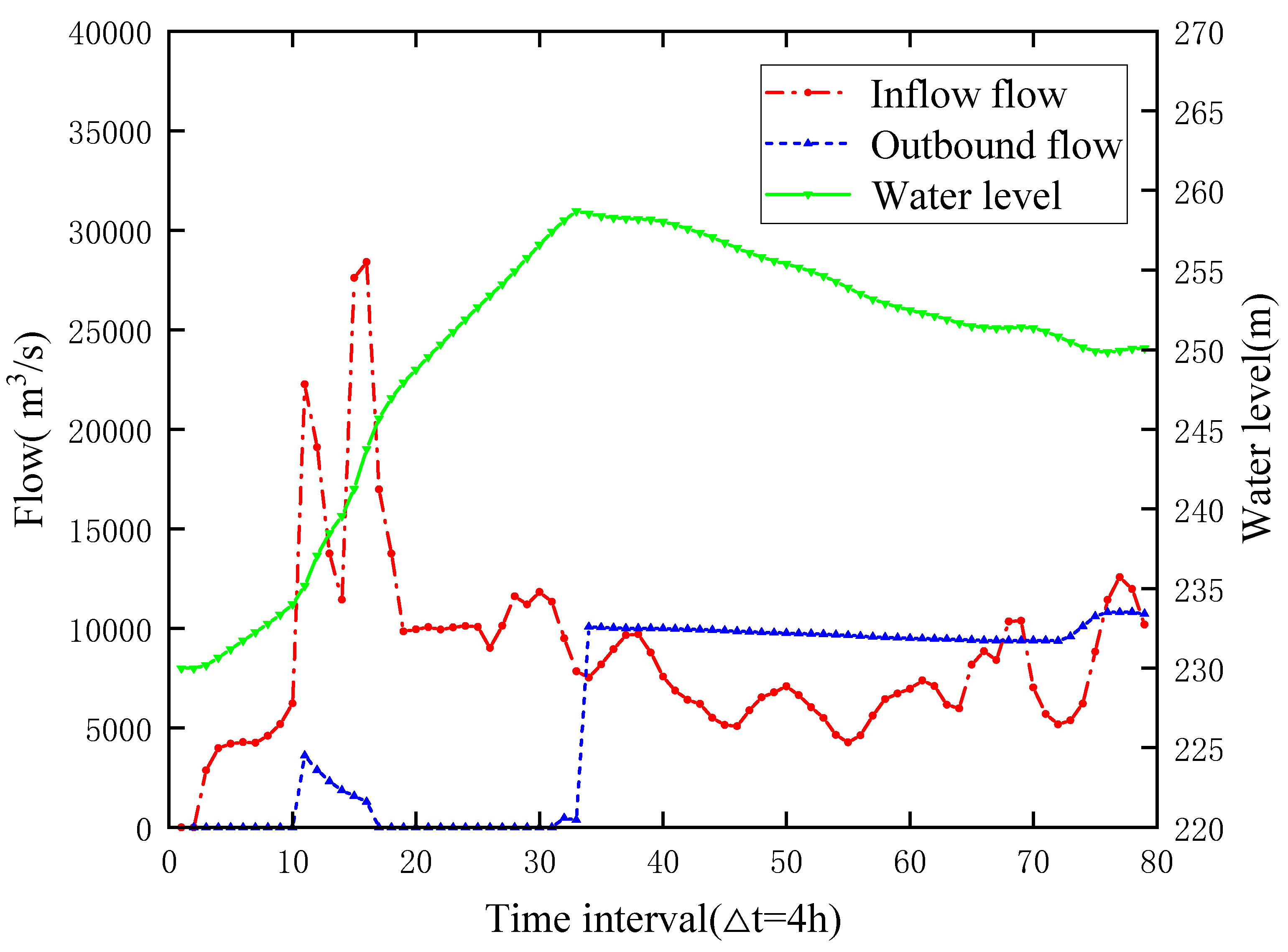 Sustainability 15 00933 g007 550