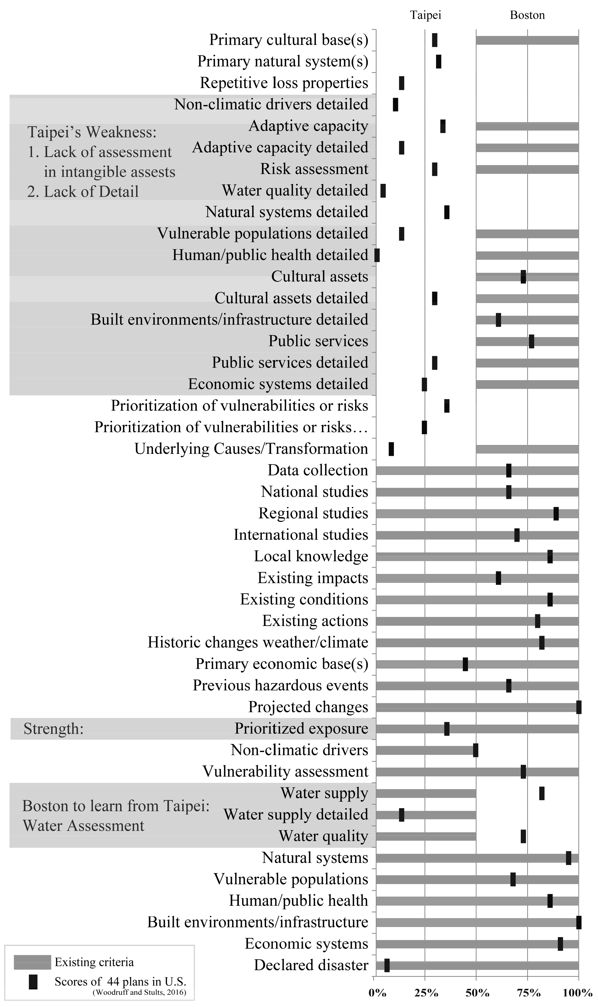 Sustainability 15 00934 g002