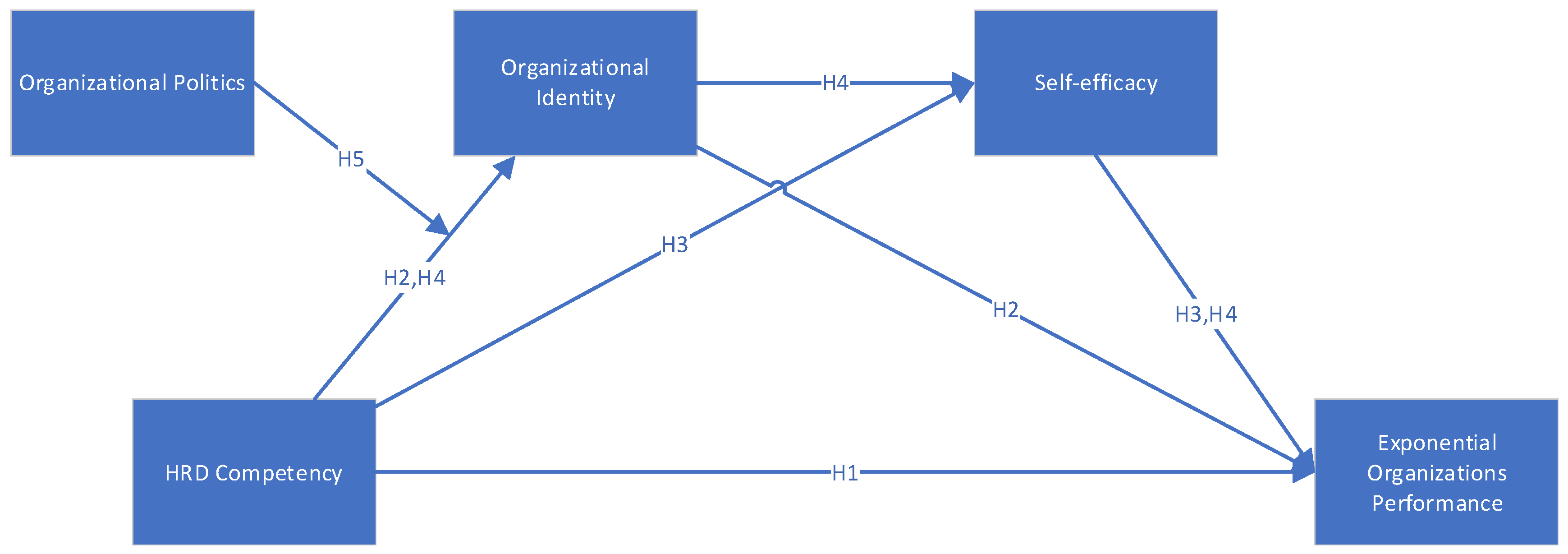 Sustainability 15 00936 g001