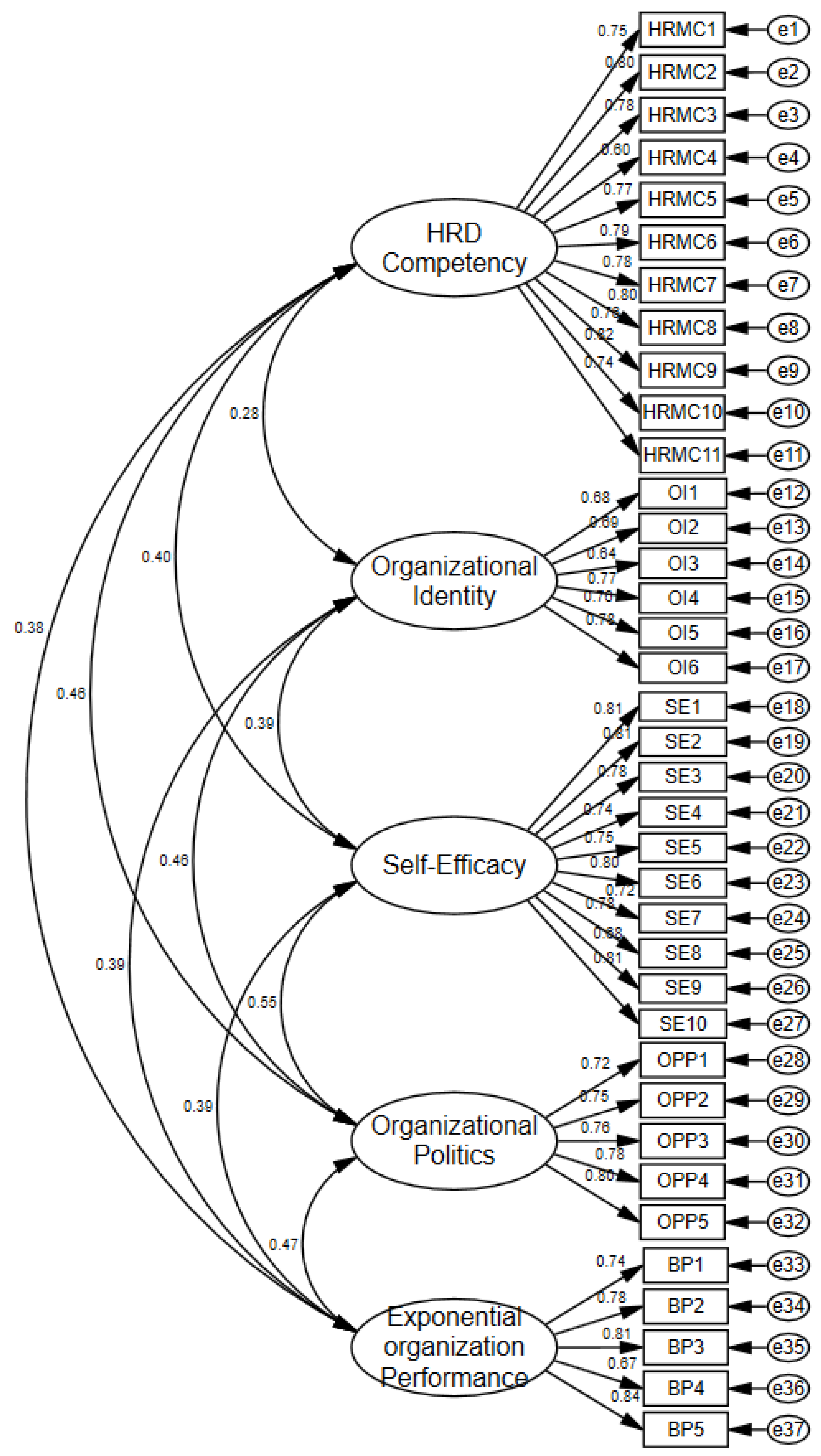 Sustainability 15 00936 g002