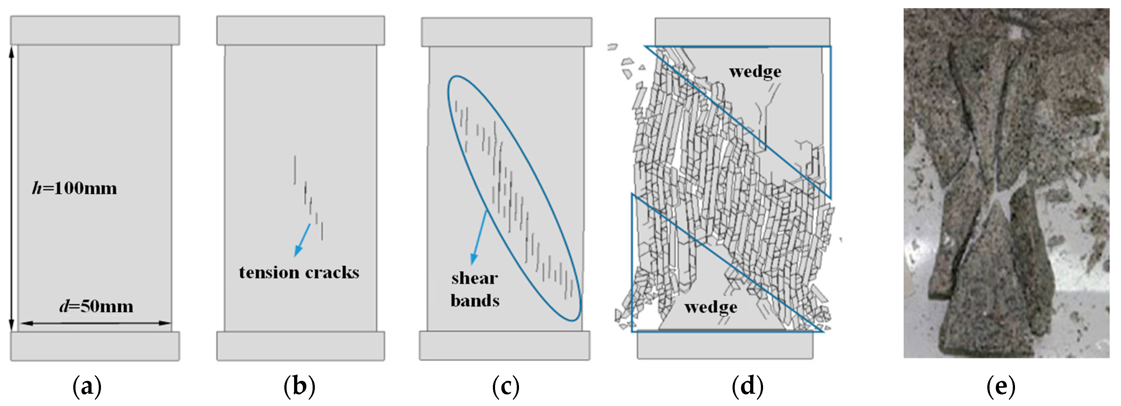 Sustainability 15 00937 g002