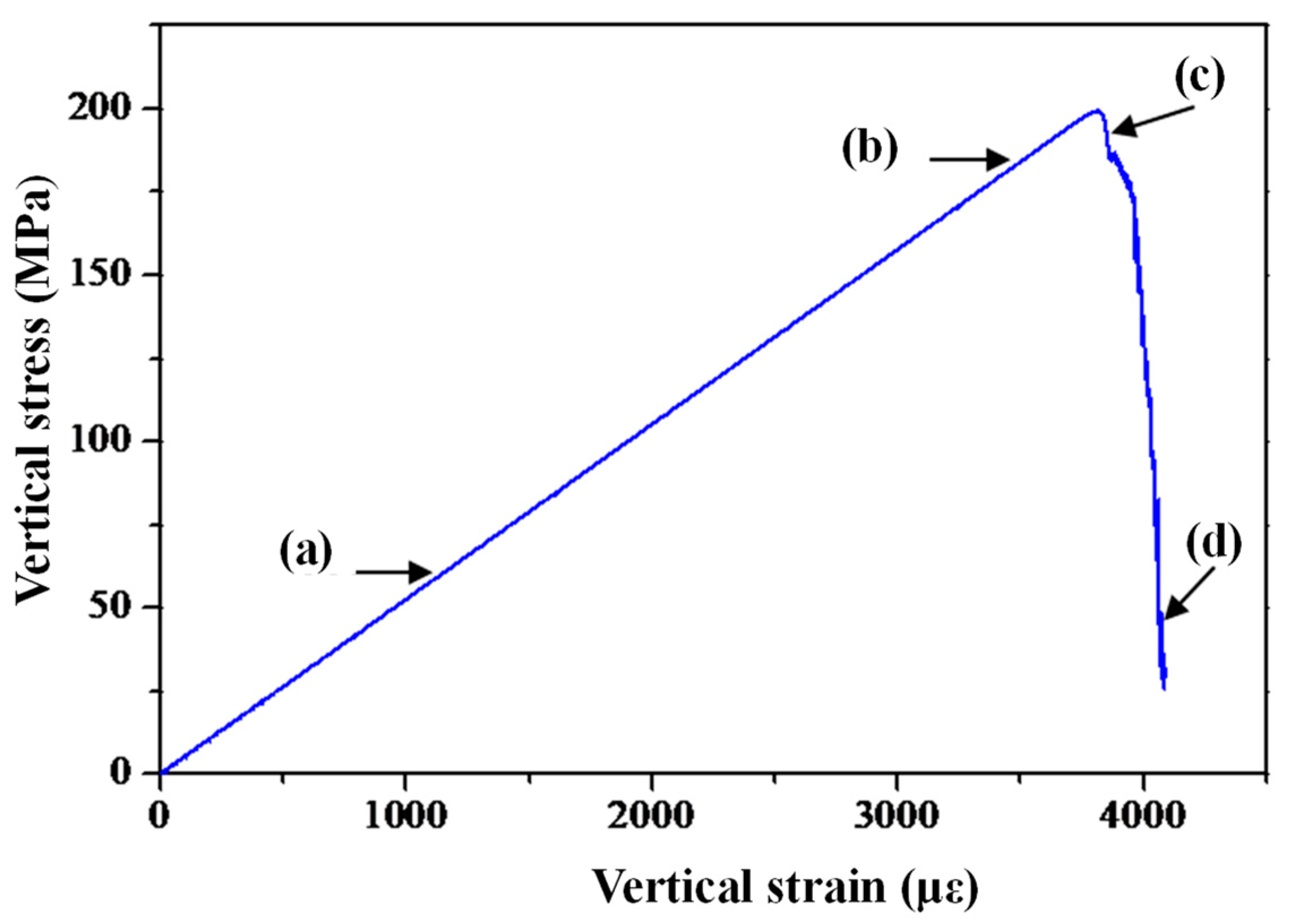 Sustainability 15 00937 g003