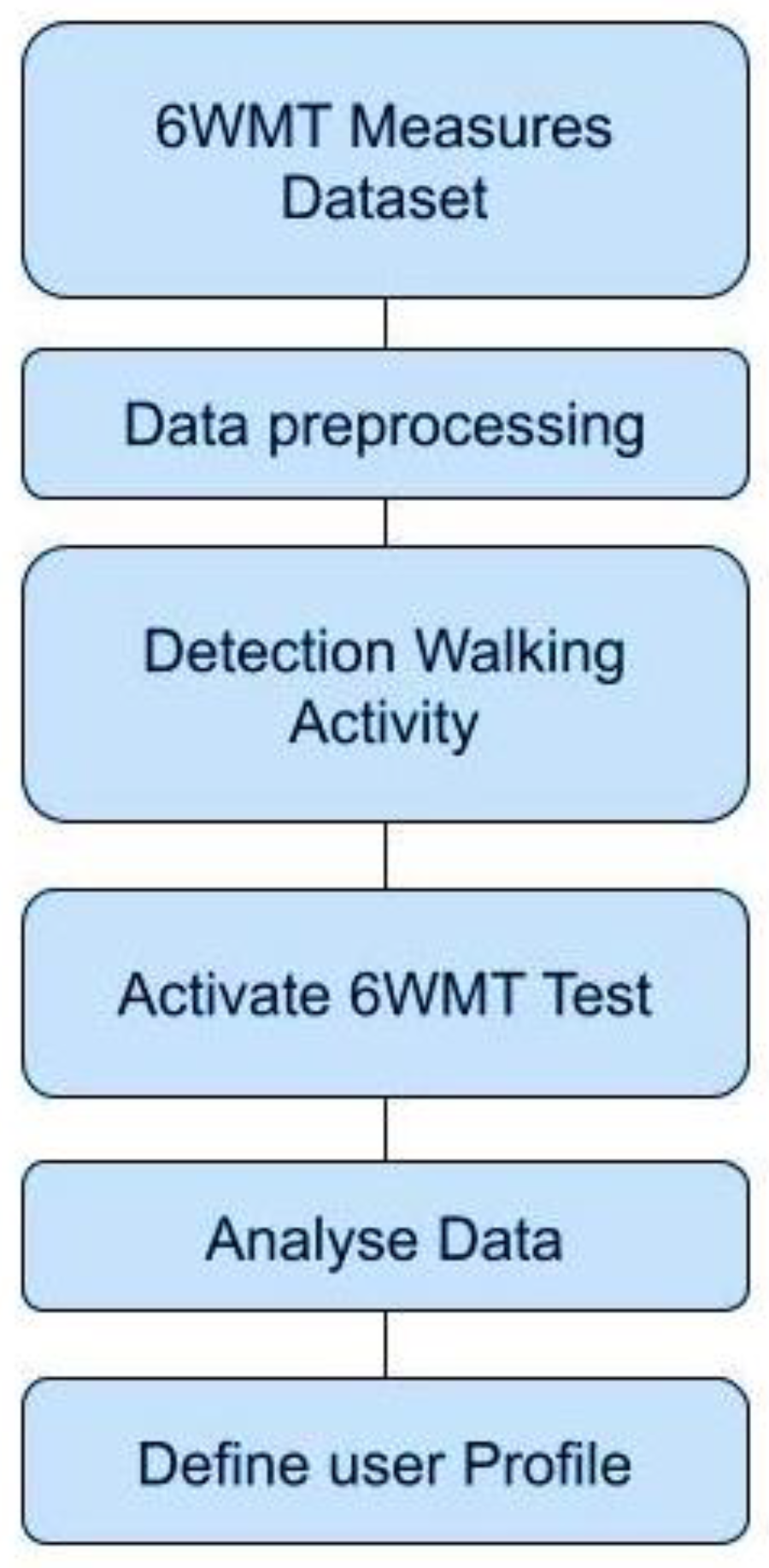 Sustainability 15 00938 g001