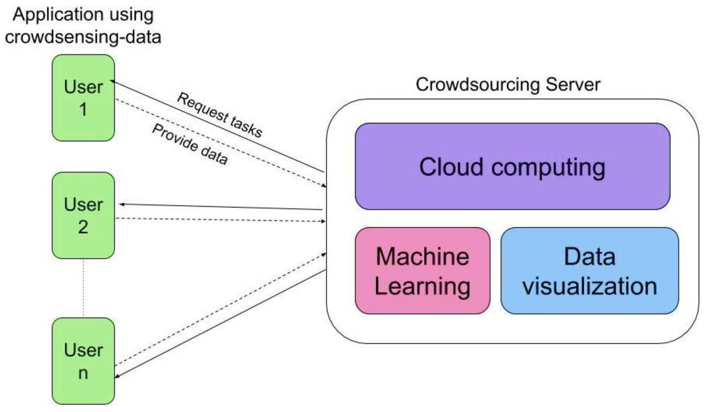 Sustainability 15 00938 g002