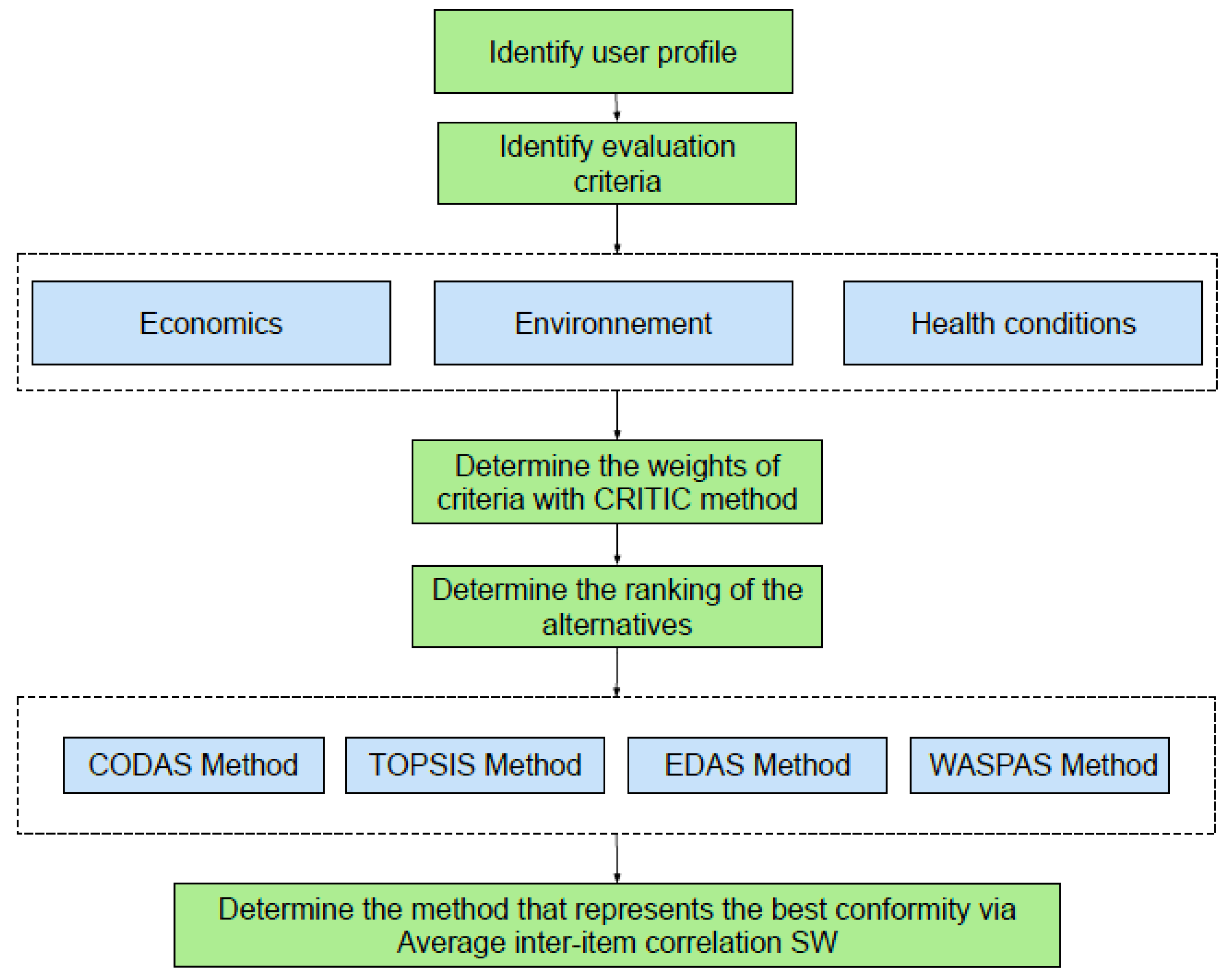 Sustainability 15 00938 g003