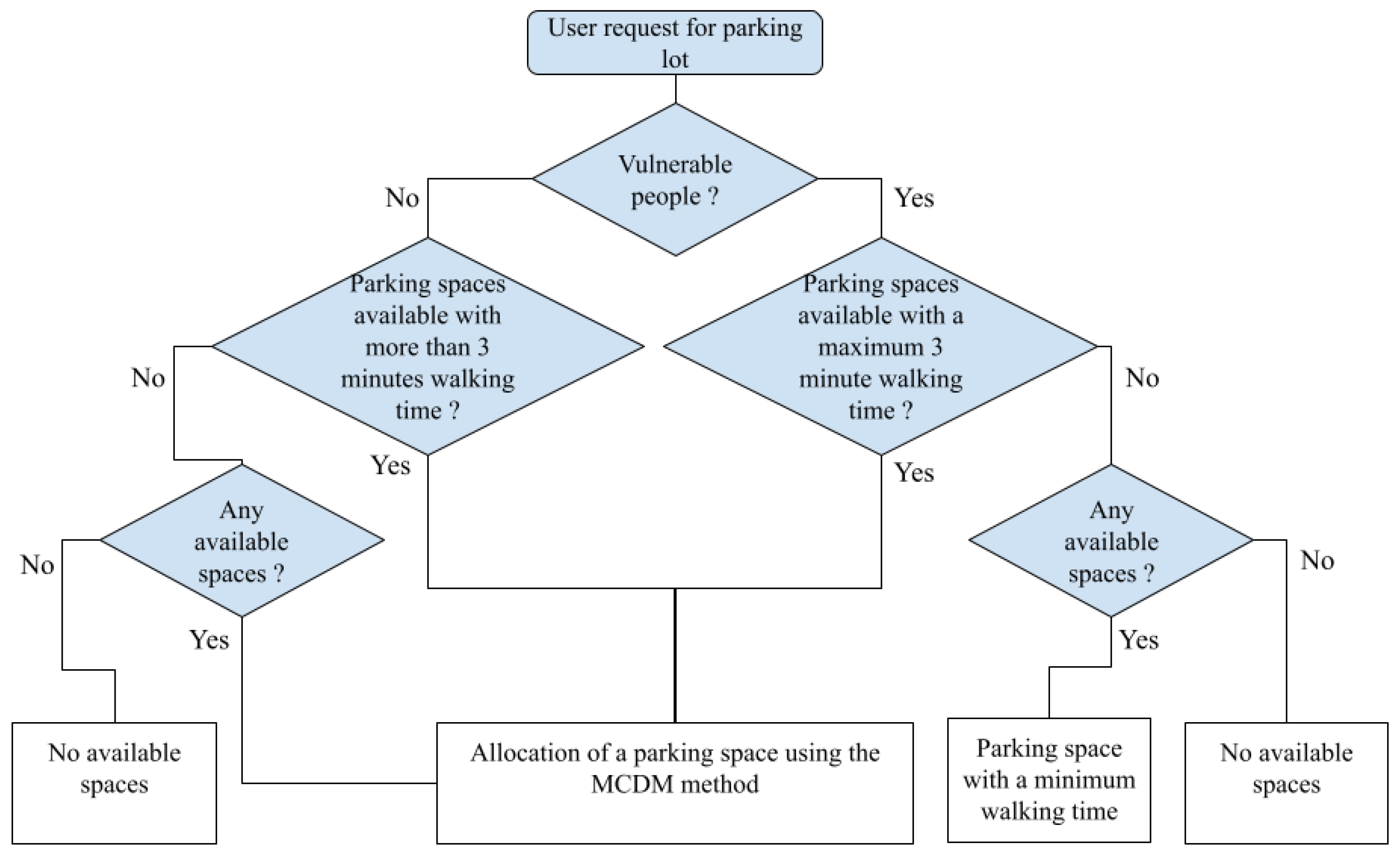Sustainability 15 00938 g004