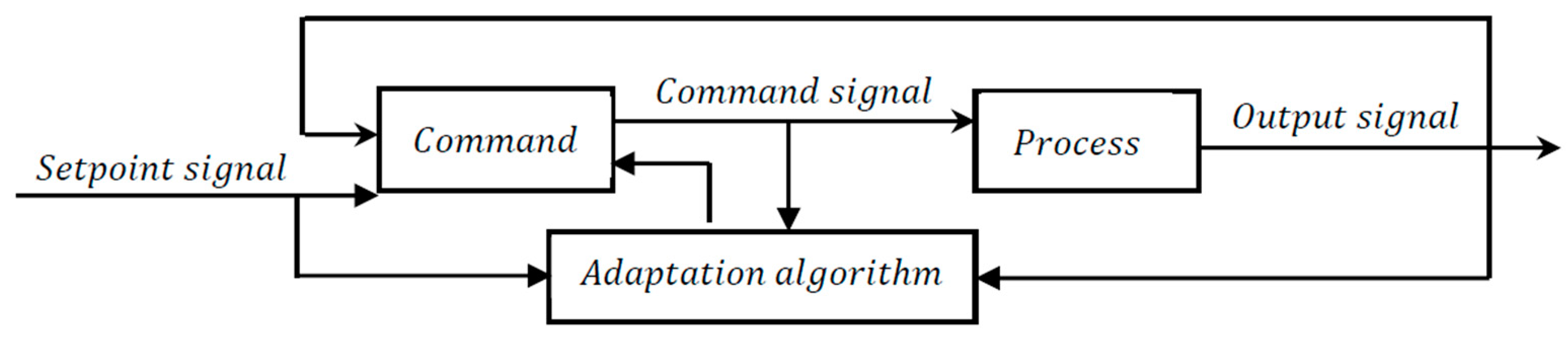Sustainability 15 00939 g001 Sustainability 15 00939 g001