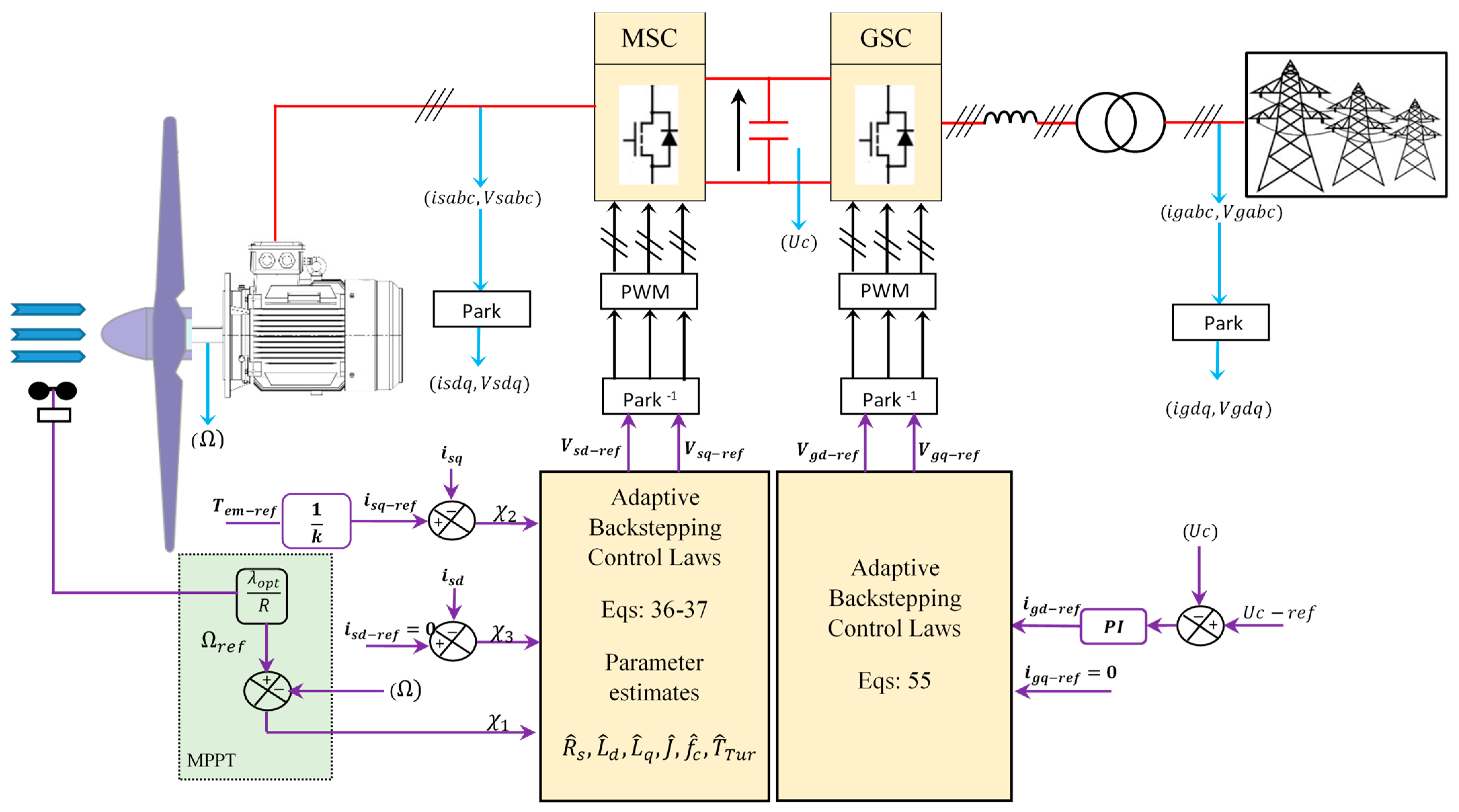 Sustainability 15 00939 g002 Sustainability 15 00939 g002