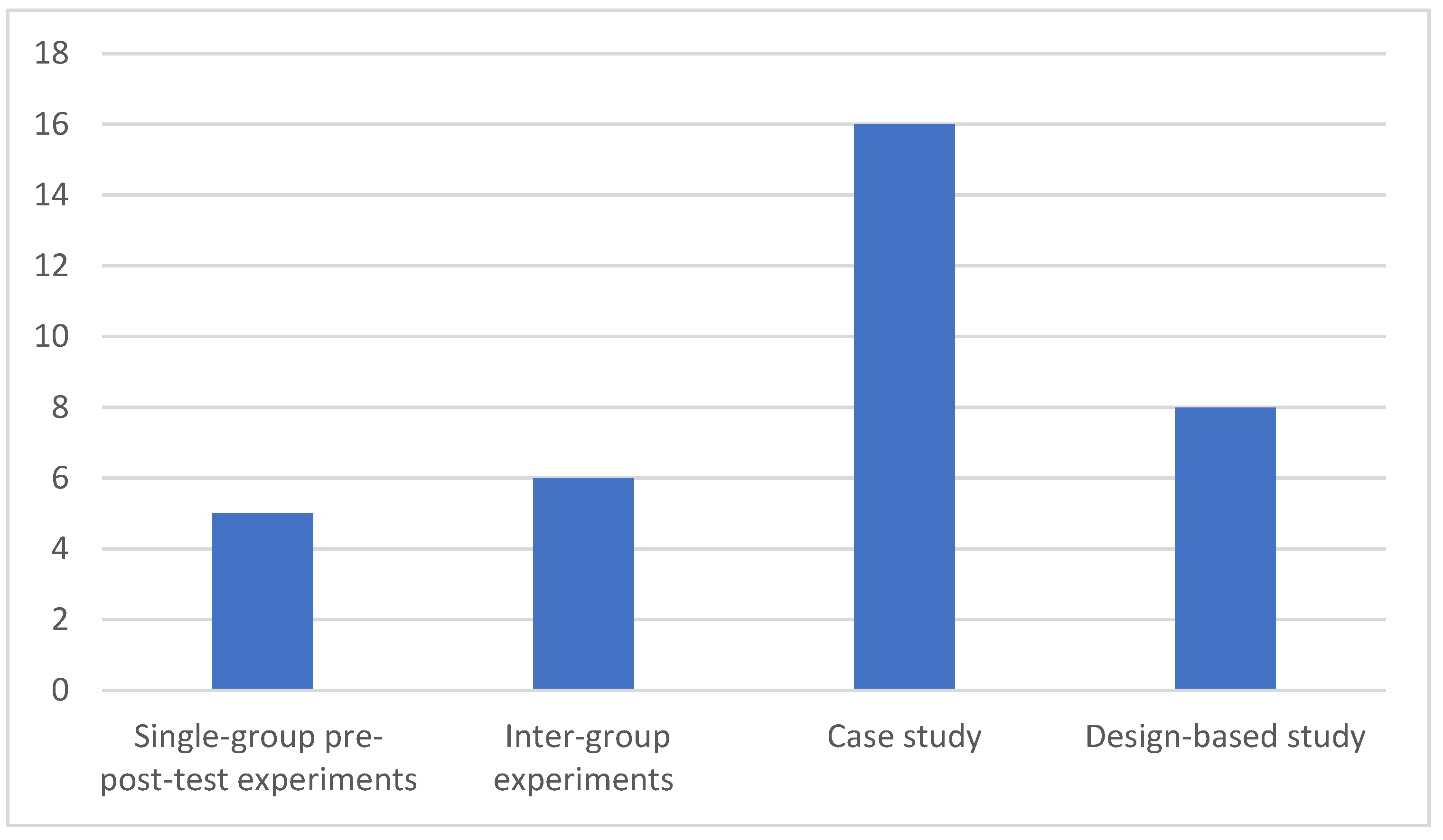 Sustainability 15 00940 g002