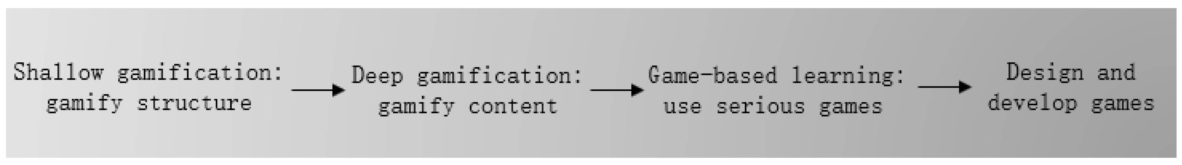 Sustainability 15 00940 g003