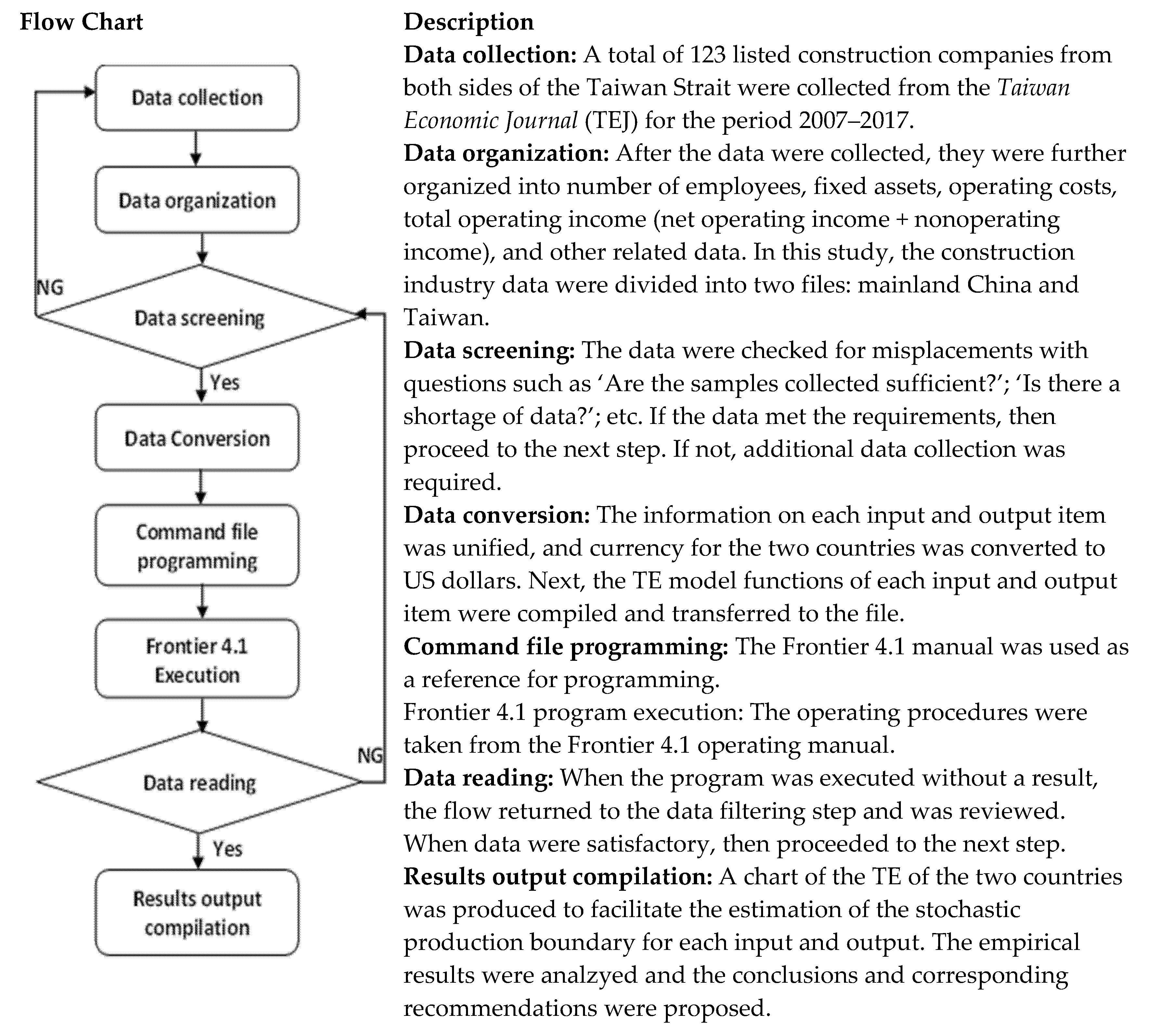 Sustainability 15 00941 g003