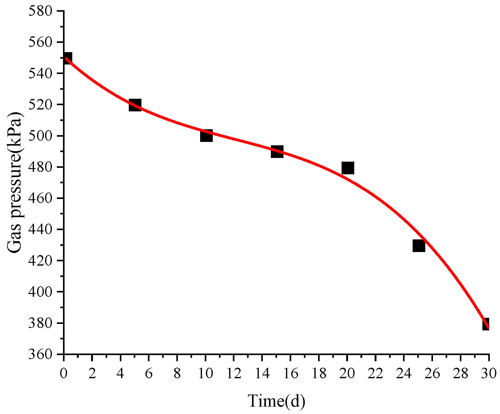 Sustainability 15 00942 g010 Sustainability 15 00942 g010