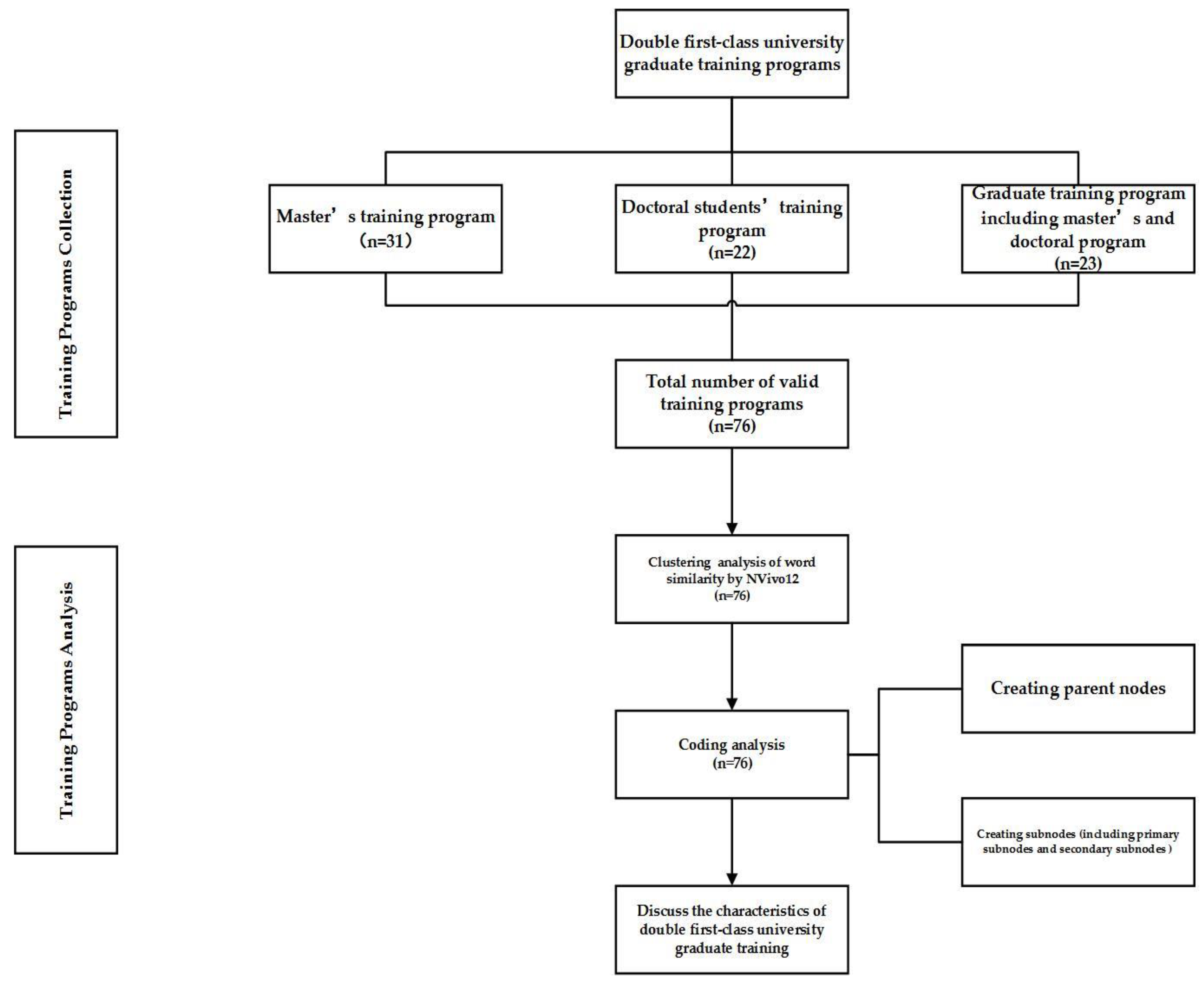 Sustainability 15 00944 g001
