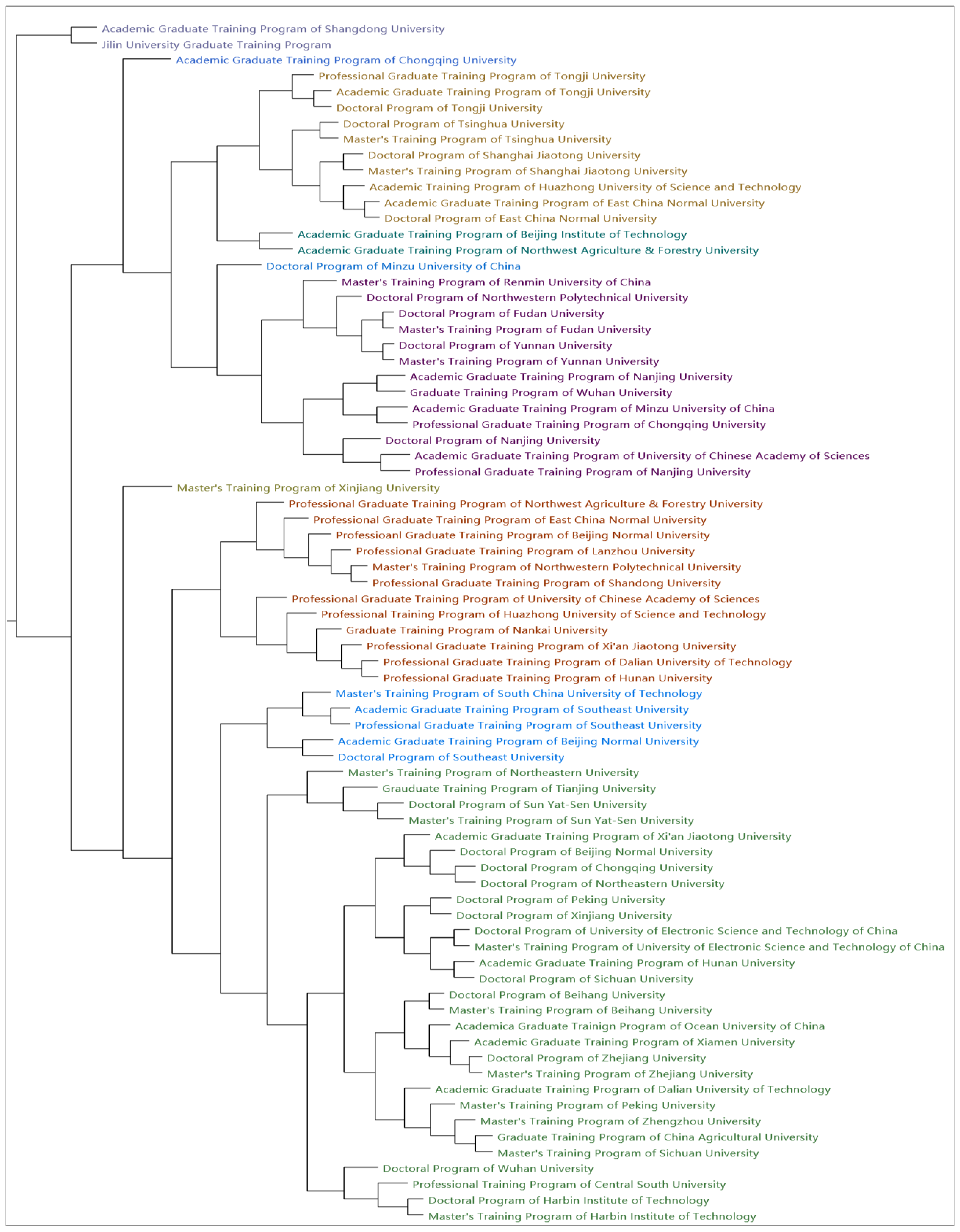 Sustainability 15 00944 g003
