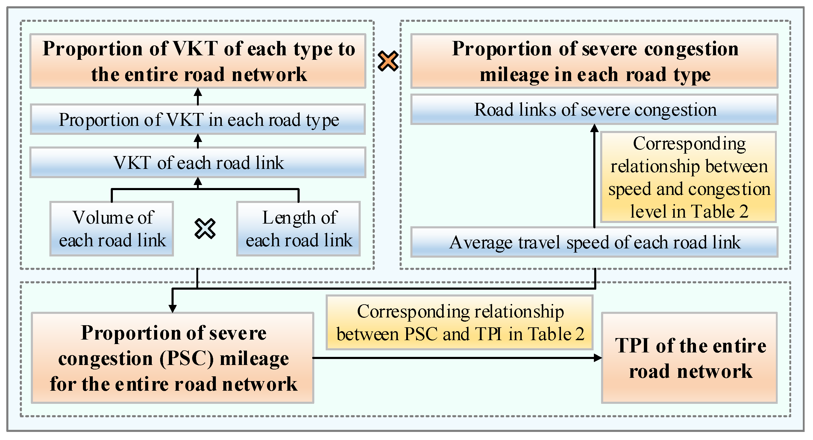 Sustainability 15 00948 g002
