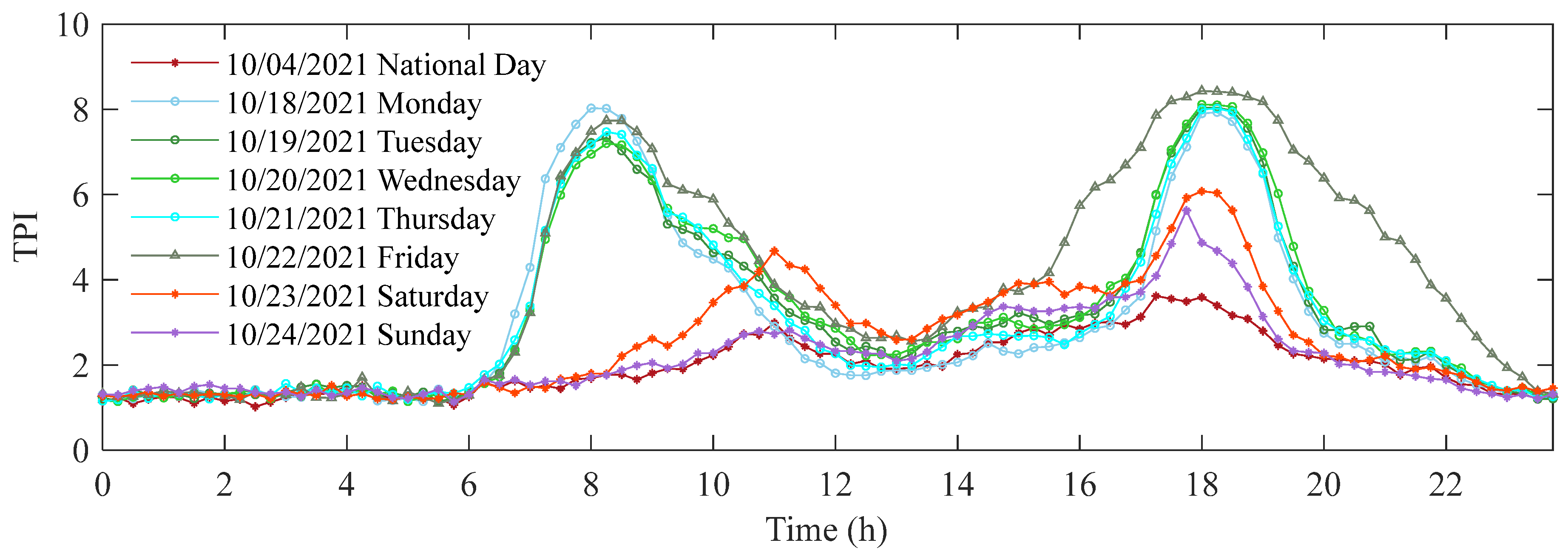 Sustainability 15 00948 g003