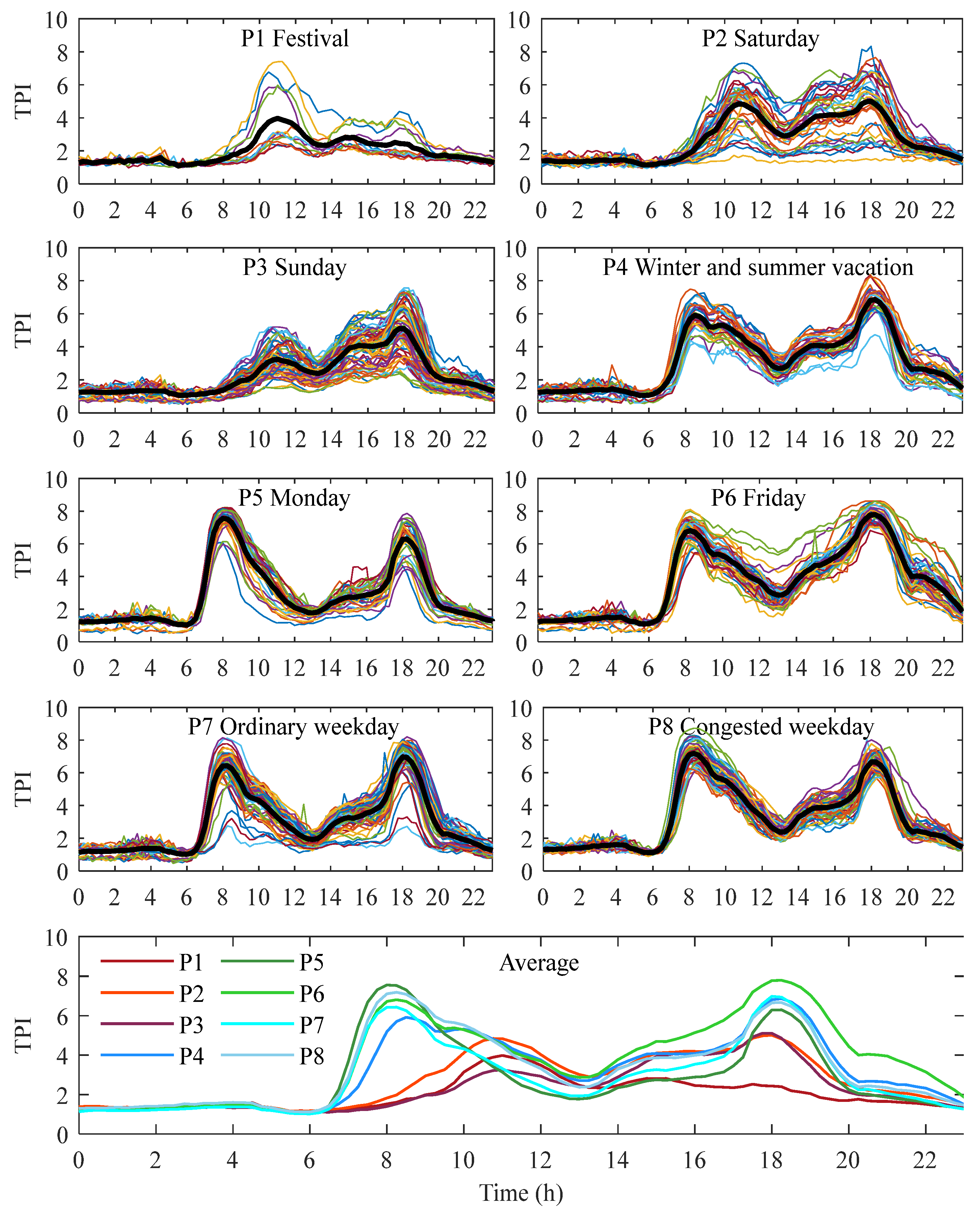 Sustainability 15 00948 g005
