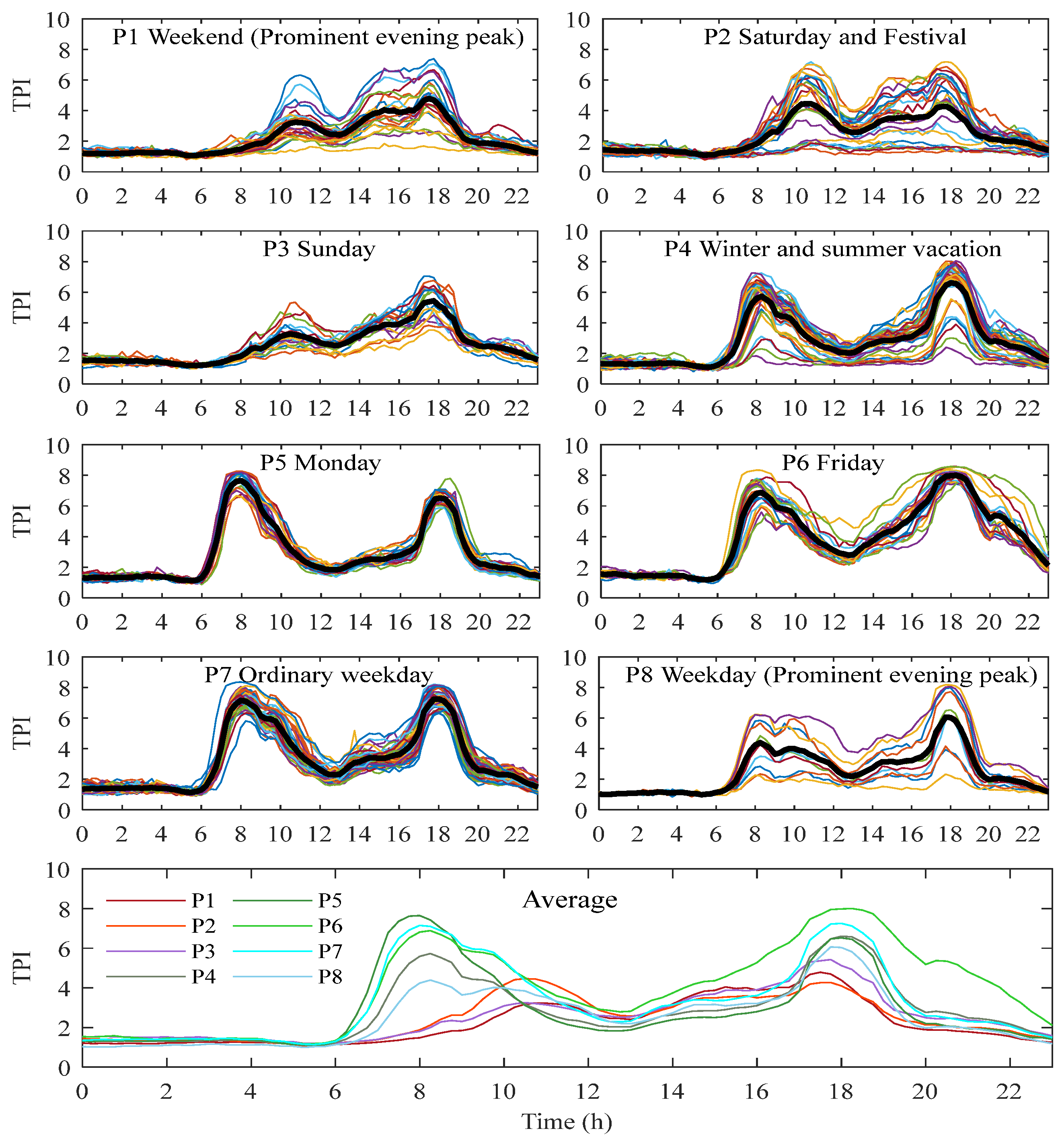 Sustainability 15 00948 g007