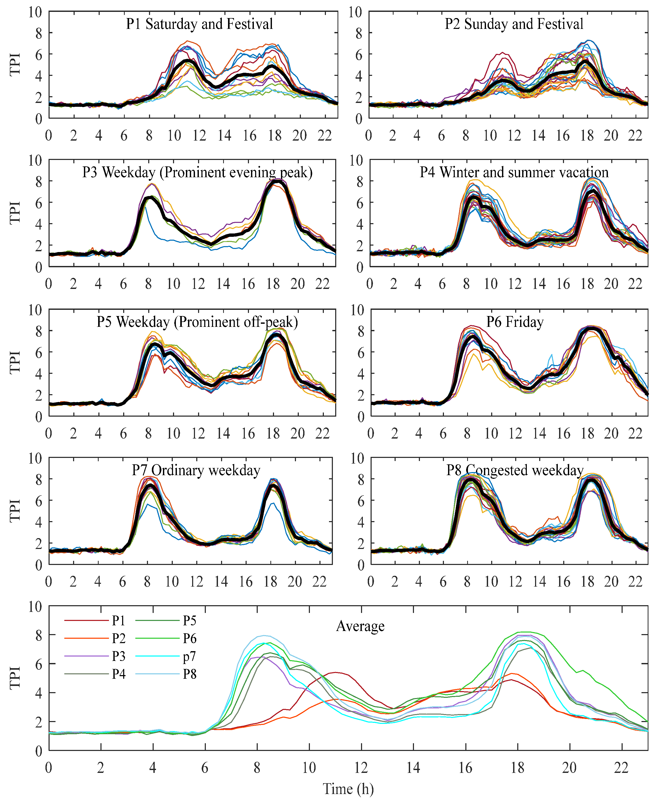 Sustainability 15 00948 g008