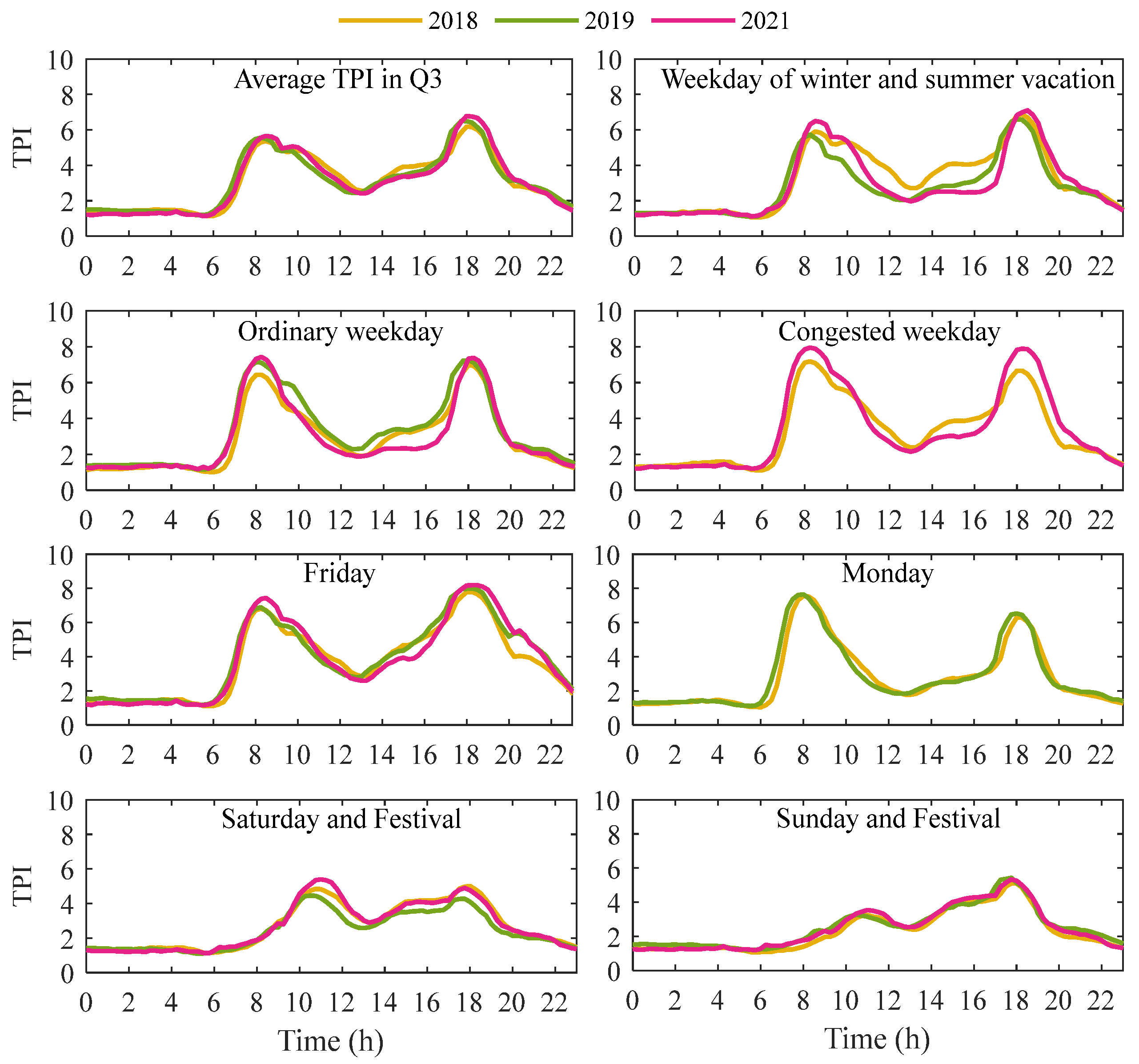 Sustainability 15 00948 g009