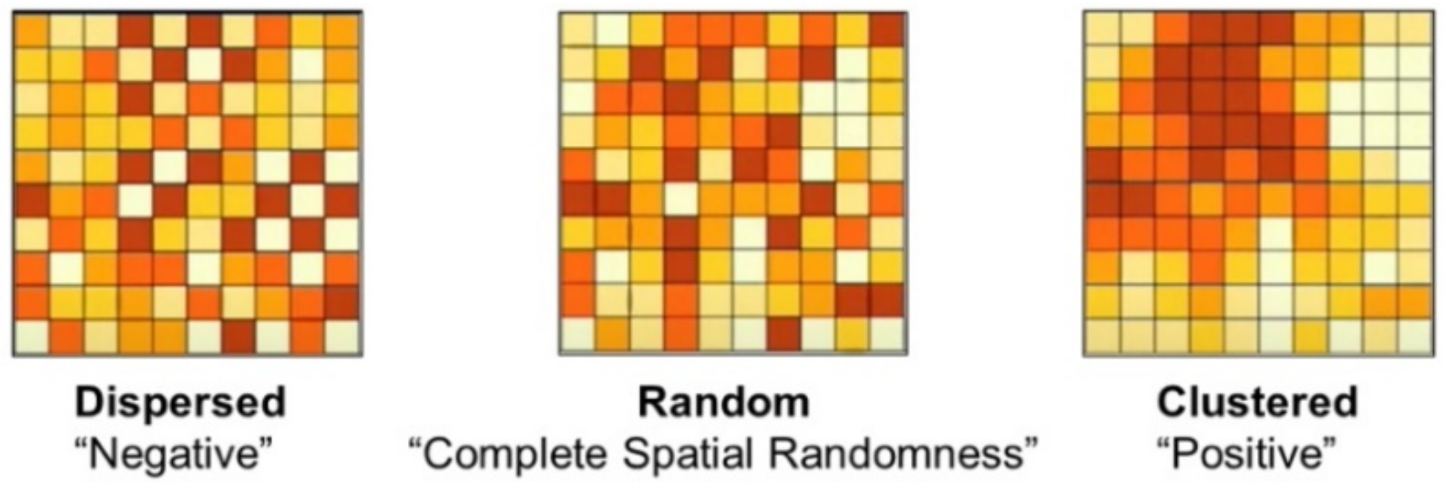 Sustainability 15 00950 g005