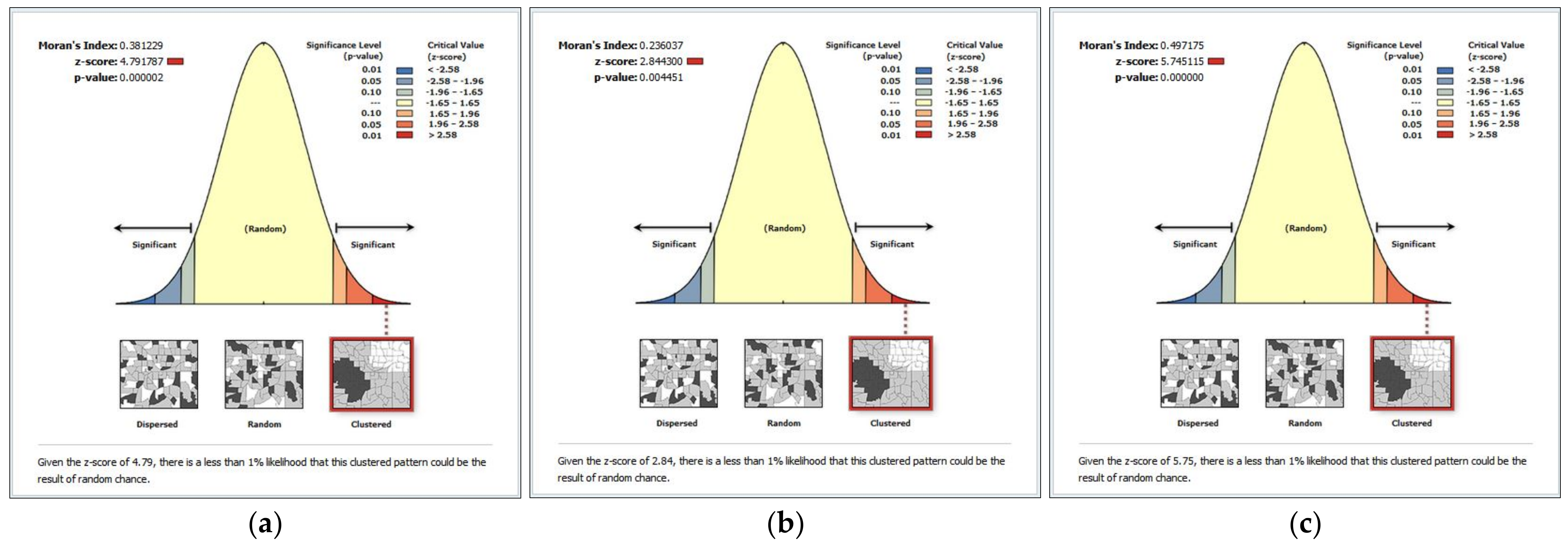 Sustainability 15 00950 g008