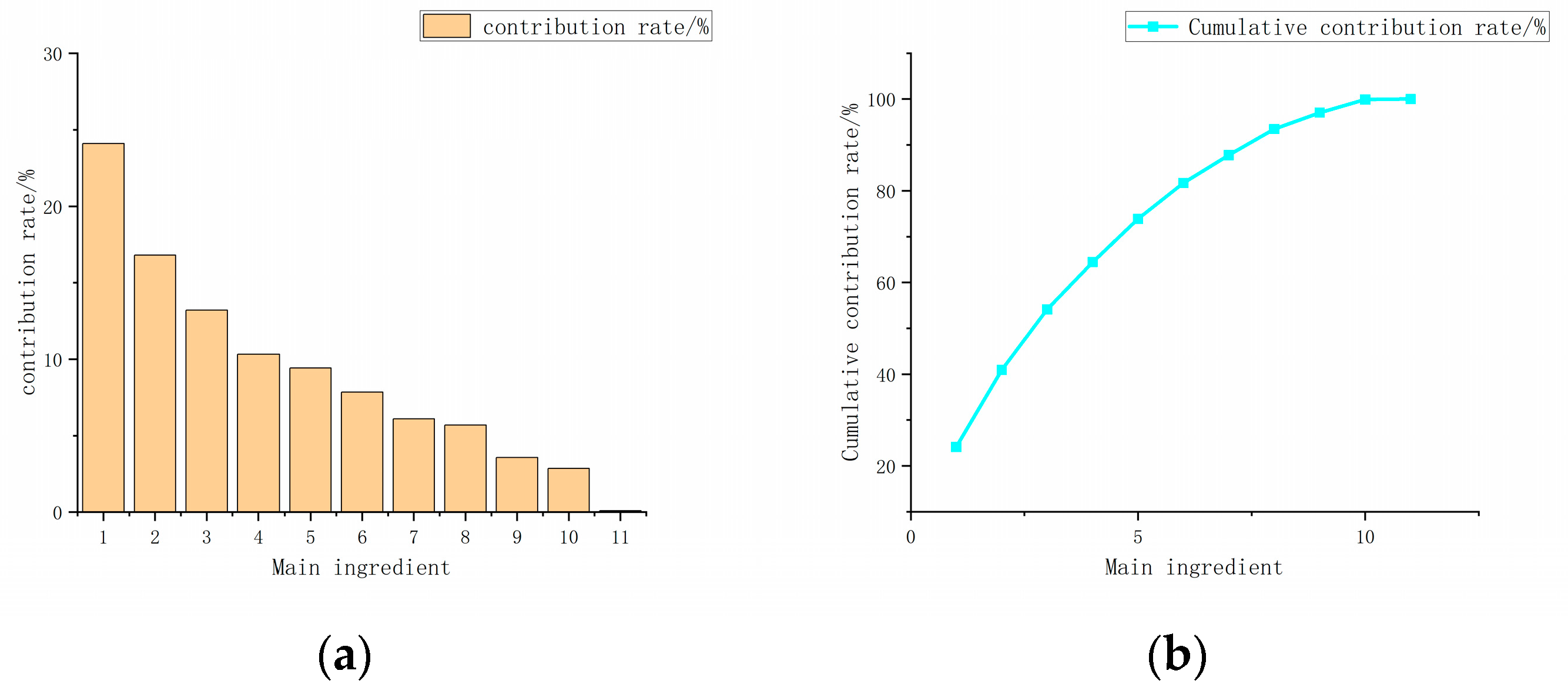 Sustainability 15 00952 g003 Sustainability 15 00952 g003