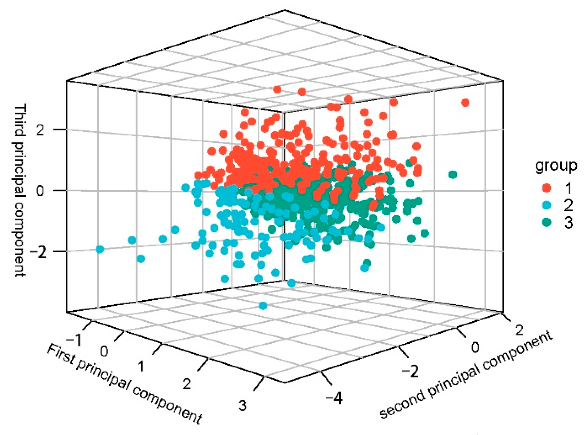 Sustainability 15 00952 g004 Sustainability 15 00952 g004