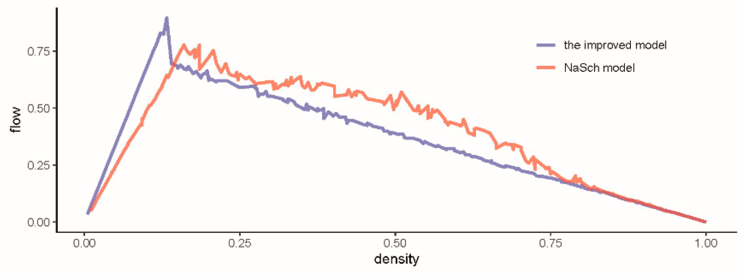 Sustainability 15 00952 g005 Sustainability 15 00952 g005
