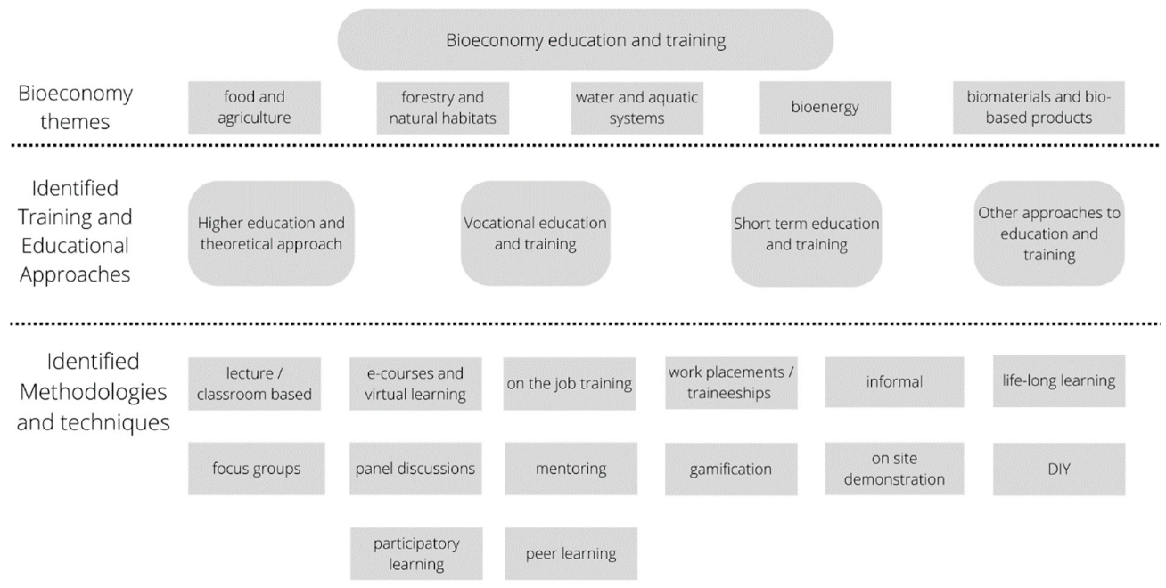 Sustainability 15 00954 g001 Sustainability 15 00954 g001