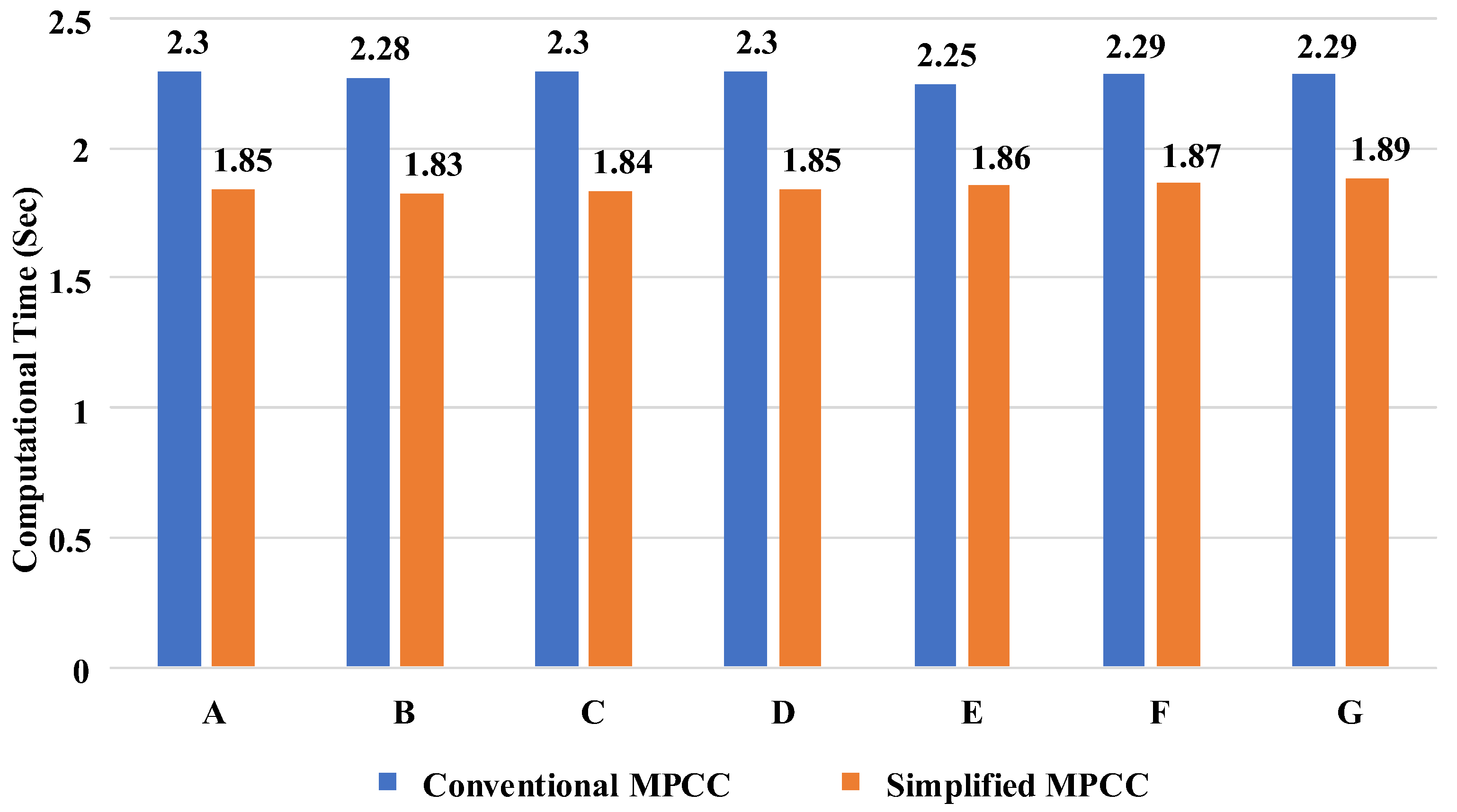 Sustainability 15 00955 g012 Sustainability 15 00955 g012