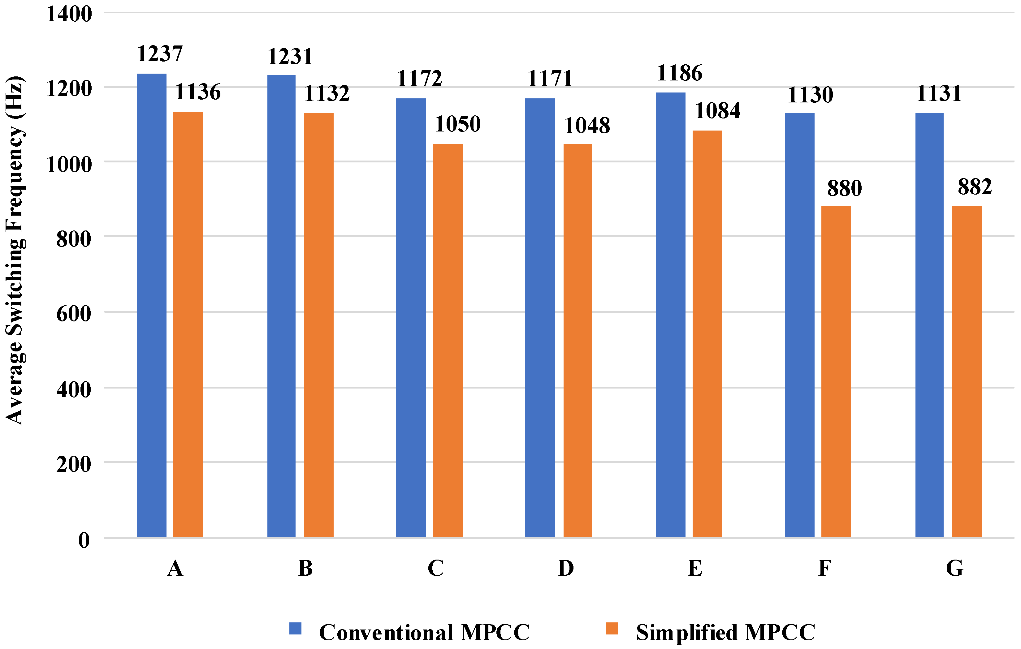 Sustainability 15 00955 g014 Sustainability 15 00955 g014