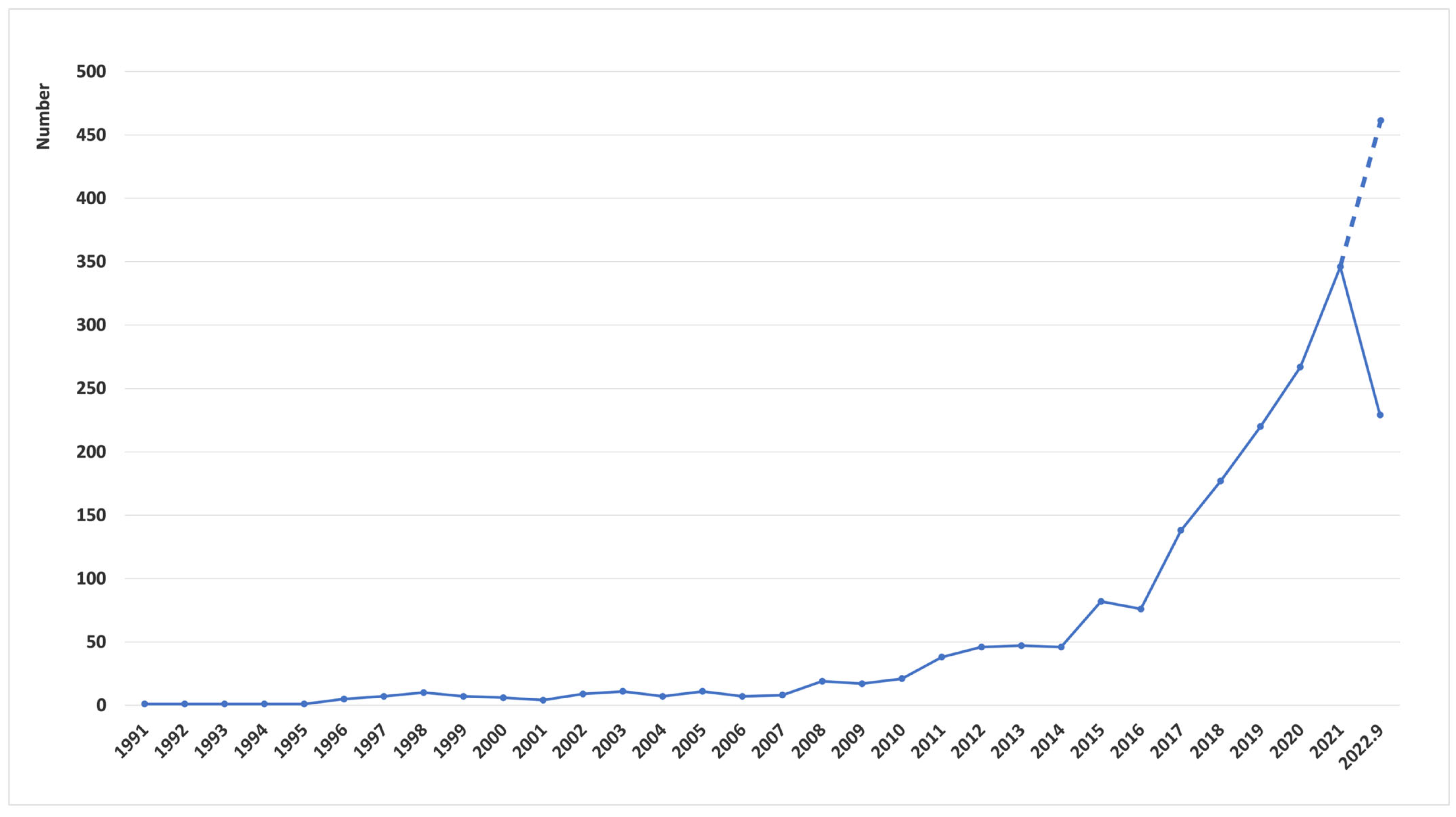 Sustainability 15 00958 g002 Sustainability 15 00958 g002