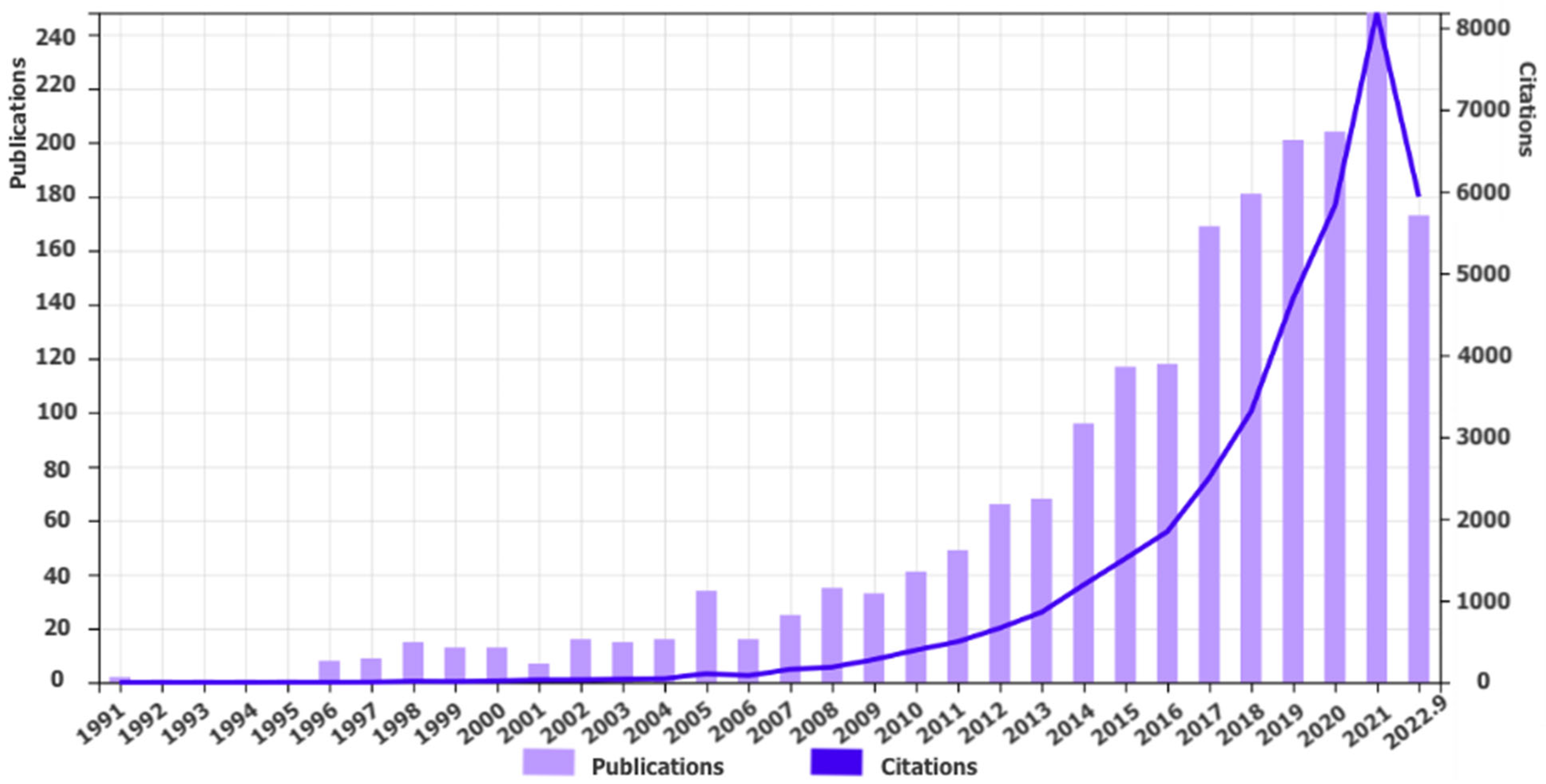 Sustainability 15 00958 g003 Sustainability 15 00958 g003